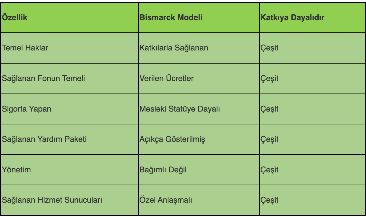 Temelde Bismarck Modeli ve Günümüze Uyarlanması