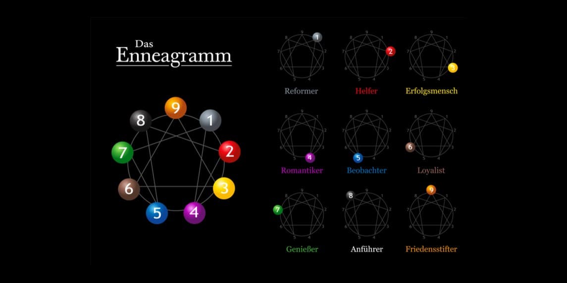 Enneagram Nedir? Enneagram 9 Kişilik Tipi