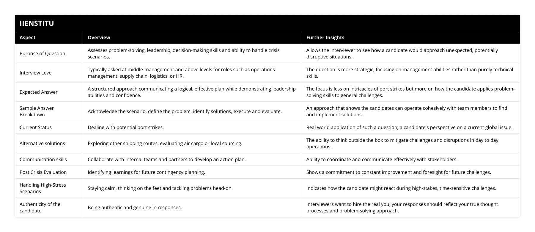 Purpose of Question, Assesses problem-solving, leadership, decision-making skills and ability to handle crisis scenarios, Allows the interviewer to see how a candidate would approach unexpected, potentially disruptive situations, Interview Level, Typically asked at middle-management and above levels for roles such as operations management, supply chain, logistics, or HR, The question is more strategic, focusing on management abilities rather than purely technical skills, Expected Answer, A structured approach communicating a logical, effective plan while demonstrating leadership abilities and confidence, The focus is less on intricacies of port strikes but more on how the candidate applies problem-solving skills to general challenges, Sample Answer Breakdown, Acknowledge the scenario, define the problem, identify solutions, execute and evaluate, An approach that shows the candidates can operate cohesively with team members to find and implement solutions, Current Status, Dealing with potential port strikes, Real world application of such a question; a candidate's perspective on a current global issue, Alternative solutions, Exploring other shipping routes, evaluating air cargo or local sourcing, The ability to think outside the box to mitigate challenges and disruptions in day to day operations, Communication skills, Collaborate with internal teams and partners to develop an action plan, Ability to coordinate and communicate effectively with stakeholders, Post Crisis Evaluation, Identifying learnings for future contingency planning, Shows a commitment to constant improvement and foresight for future challenges, Handling High-Stress Scenarios, Staying calm, thinking on the feet and tackling problems head-on, Indicates how the candidate might react during high-stakes, time-sensitive challenges, Authenticity of the candidate, Being authentic and genuine in responses, Interviewers want to hire the real you, your responses should reflect your true thought processes and problem-solving approach