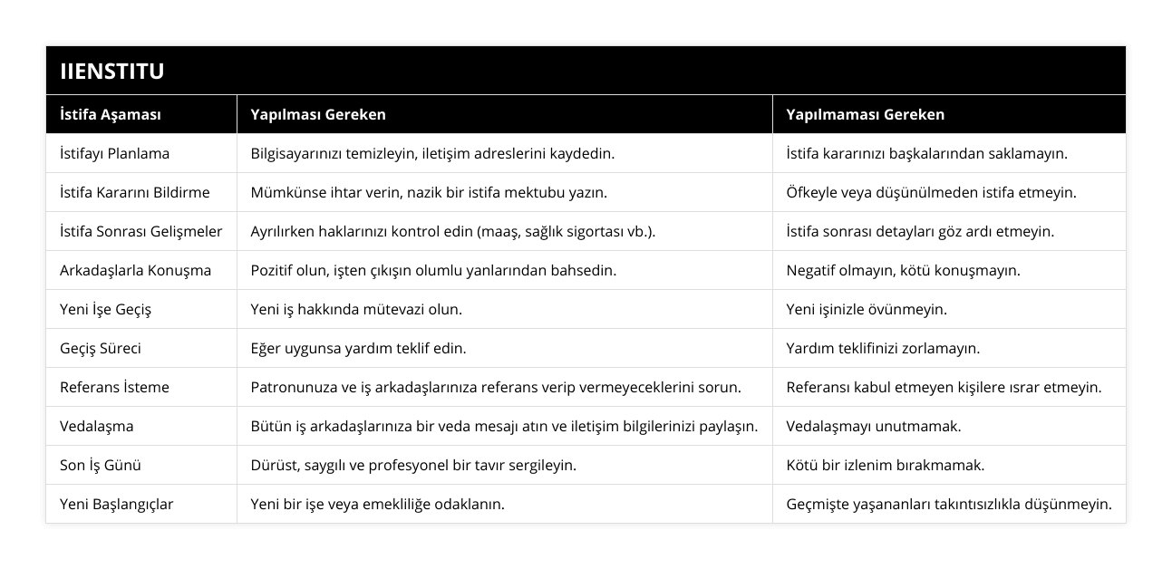İstifayı Planlama, Bilgisayarınızı temizleyin, iletişim adreslerini kaydedin, İstifa kararınızı başkalarından saklamayın, İstifa Kararını Bildirme, Mümkünse ihtar verin, nazik bir istifa mektubu yazın, Öfkeyle veya düşünülmeden istifa etmeyin, İstifa Sonrası Gelişmeler, Ayrılırken haklarınızı kontrol edin (maaş, sağlık sigortası vb), İstifa sonrası detayları göz ardı etmeyin, Arkadaşlarla Konuşma, Pozitif olun, işten çıkışın olumlu yanlarından bahsedin, Negatif olmayın, kötü konuşmayın, Yeni İşe Geçiş, Yeni iş hakkında mütevazi olun, Yeni işinizle övünmeyin, Geçiş Süreci, Eğer uygunsa yardım teklif edin, Yardım teklifinizi zorlamayın, Referans İsteme, Patronunuza ve iş arkadaşlarınıza referans verip vermeyeceklerini sorun, Referansı kabul etmeyen kişilere ısrar etmeyin, Vedalaşma, Bütün iş arkadaşlarınıza bir veda mesajı atın ve iletişim bilgilerinizi paylaşın, Vedalaşmayı unutmamak, Son İş Günü, Dürüst, saygılı ve profesyonel bir tavır sergileyin, Kötü bir izlenim bırakmamak, Yeni Başlangıçlar, Yeni bir işe veya emekliliğe odaklanın, Geçmişte yaşananları takıntısızlıkla düşünmeyin