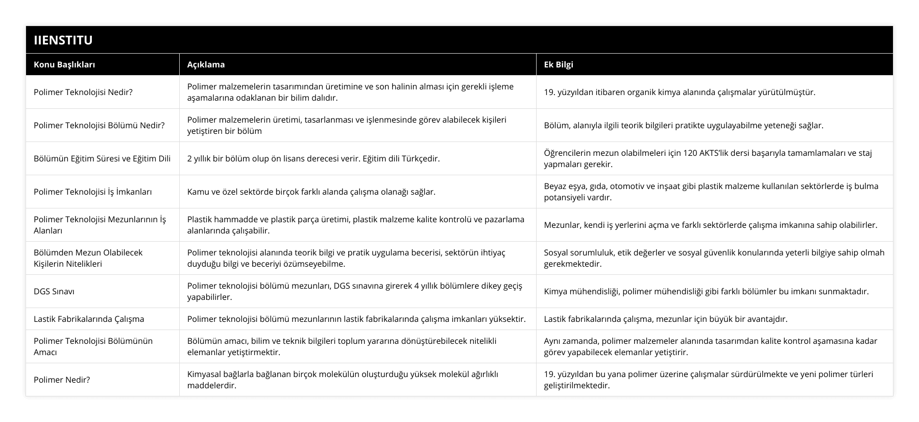 Polimer Teknolojisi Nedir?, Polimer malzemelerin tasarımından üretimine ve son halinin alması için gerekli işleme aşamalarına odaklanan bir bilim dalıdır, 19 yüzyıldan itibaren organik kimya alanında çalışmalar yürütülmüştür, Polimer Teknolojisi Bölümü Nedir?, Polimer malzemelerin üretimi, tasarlanması ve işlenmesinde görev alabilecek kişileri yetiştiren bir bölüm, Bölüm, alanıyla ilgili teorik bilgileri pratikte uygulayabilme yeteneği sağlar, Bölümün Eğitim Süresi ve Eğitim Dili, 2 yıllık bir bölüm olup ön lisans derecesi verir Eğitim dili Türkçedir, Öğrencilerin mezun olabilmeleri için 120 AKTS’lik dersi başarıyla tamamlamaları ve staj yapmaları gerekir, Polimer Teknolojisi İş İmkanları, Kamu ve özel sektörde birçok farklı alanda çalışma olanağı sağlar, Beyaz eşya, gıda, otomotiv ve inşaat gibi plastik malzeme kullanılan sektörlerde iş bulma potansiyeli vardır, Polimer Teknolojisi Mezunlarının İş Alanları, Plastik hammadde ve plastik parça üretimi, plastik malzeme kalite kontrolü ve pazarlama alanlarında çalışabilir, Mezunlar, kendi iş yerlerini açma ve farklı sektörlerde çalışma imkanına sahip olabilirler, Bölümden Mezun Olabilecek Kişilerin Nitelikleri, Polimer teknolojisi alanında teorik bilgi ve pratik uygulama becerisi, sektörün ihtiyaç duyduğu bilgi ve beceriyi özümseyebilme, Sosyal sorumluluk, etik değerler ve sosyal güvenlik konularında yeterli bilgiye sahip olmah gerekmektedir, DGS Sınavı, Polimer teknolojisi bölümü mezunları, DGS sınavına girerek 4 yıllık bölümlere dikey geçiş yapabilirler, Kimya mühendisliği, polimer mühendisliği gibi farklı bölümler bu imkanı sunmaktadır, Lastik Fabrikalarında Çalışma, Polimer teknolojisi bölümü mezunlarının lastik fabrikalarında çalışma imkanları yüksektir, Lastik fabrikalarında çalışma, mezunlar için büyük bir avantajdır, Polimer Teknolojisi Bölümünün Amacı, Bölümün amacı, bilim ve teknik bilgileri toplum yararına dönüştürebilecek nitelikli elemanlar yetiştirmektir, Aynı zamanda, polimer malzemeler alanında tasarımdan kalite kontrol aşamasına kadar görev yapabilecek elemanlar yetiştirir, Polimer Nedir?, Kimyasal bağlarla bağlanan birçok molekülün oluşturduğu yüksek molekül ağırlıklı maddelerdir, 19 yüzyıldan bu yana polimer üzerine çalışmalar sürdürülmekte ve yeni polimer türleri geliştirilmektedir