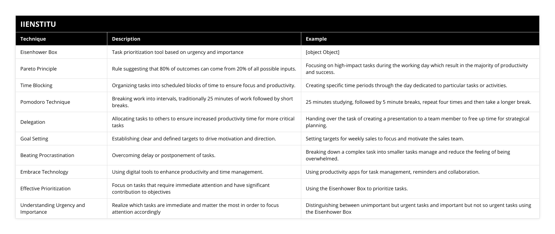 Eisenhower Box, Task prioritization tool based on urgency and importance, [object Object], Pareto Principle, Rule suggesting that 80% of outcomes can come from 20% of all possible inputs, Focusing on high-impact tasks during the working day which result in the majority of productivity and success, Time Blocking, Organizing tasks into scheduled blocks of time to ensure focus and productivity, Creating specific time periods through the day dedicated to particular tasks or activities, Pomodoro Technique, Breaking work into intervals, traditionally 25 minutes of work followed by short breaks, 25 minutes studying, followed by 5 minute breaks, repeat four times and then take a longer break, Delegation, Allocating tasks to others to ensure increased productivity time for more critical tasks, Handing over the task of creating a presentation to a team member to free up time for strategical planning, Goal Setting, Establishing clear and defined targets to drive motivation and direction, Setting targets for weekly sales to focus and motivate the sales team, Beating Procrastination, Overcoming delay or postponement of tasks, Breaking down a complex task into smaller tasks manage and reduce the feeling of being overwhelmed, Embrace Technology, Using digital tools to enhance productivity and time management, Using productivity apps for task management, reminders and collaboration, Effective Prioritization, Focus on tasks that require immediate attention and have significant contribution to objectives, Using the Eisenhower Box to prioritize tasks, Understanding Urgency and Importance, Realize which tasks are immediate and matter the most in order to focus attention accordingly, Distinguishing between unimportant but urgent tasks and important but not so urgent tasks using the Eisenhower Box