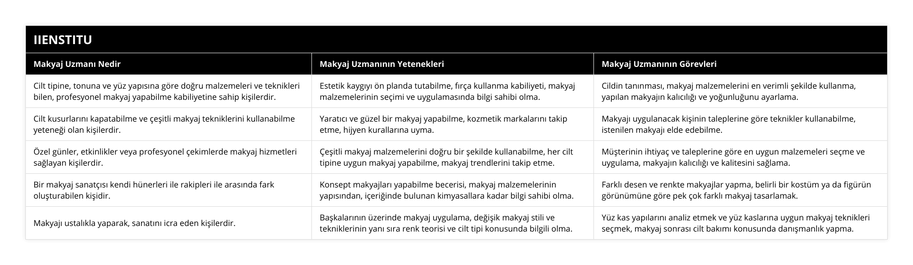 Cilt tipine, tonuna ve yüz yapısına göre doğru malzemeleri ve teknikleri bilen, profesyonel makyaj yapabilme kabiliyetine sahip kişilerdir, Estetik kaygıyı ön planda tutabilme, fırça kullanma kabiliyeti, makyaj malzemelerinin seçimi ve uygulamasında bilgi sahibi olma, Cildin tanınması, makyaj malzemelerini en verimli şekilde kullanma, yapılan makyajın kalıcılığı ve yoğunluğunu ayarlama, Cilt kusurlarını kapatabilme ve çeşitli makyaj tekniklerini kullanabilme yeteneği olan kişilerdir, Yaratıcı ve güzel bir makyaj yapabilme, kozmetik markalarını takip etme, hijyen kurallarına uyma, Makyajı uygulanacak kişinin taleplerine göre teknikler kullanabilme, istenilen makyajı elde edebilme, Özel günler, etkinlikler veya profesyonel çekimlerde makyaj hizmetleri sağlayan kişilerdir, Çeşitli makyaj malzemelerini doğru bir şekilde kullanabilme, her cilt tipine uygun makyaj yapabilme, makyaj trendlerini takip etme, Müşterinin ihtiyaç ve taleplerine göre en uygun malzemeleri seçme ve uygulama, makyajın kalıcılığı ve kalitesini sağlama, Bir makyaj sanatçısı kendi hünerleri ile rakipleri ile arasında fark oluşturabilen kişidir, Konsept makyajları yapabilme becerisi, makyaj malzemelerinin yapısından, içeriğinde bulunan kimyasallara kadar bilgi sahibi olma, Farklı desen ve renkte makyajlar yapma, belirli bir kostüm ya da figürün görünümüne göre pek çok farklı makyaj tasarlamak, Makyajı ustalıkla yaparak, sanatını icra eden kişilerdir, Başkalarının üzerinde makyaj uygulama, değişik makyaj stili ve tekniklerinin yanı sıra renk teorisi ve cilt tipi konusunda bilgili olma, Yüz kas yapılarını analiz etmek ve yüz kaslarına uygun makyaj teknikleri seçmek, makyaj sonrası cilt bakımı konusunda danışmanlık yapma