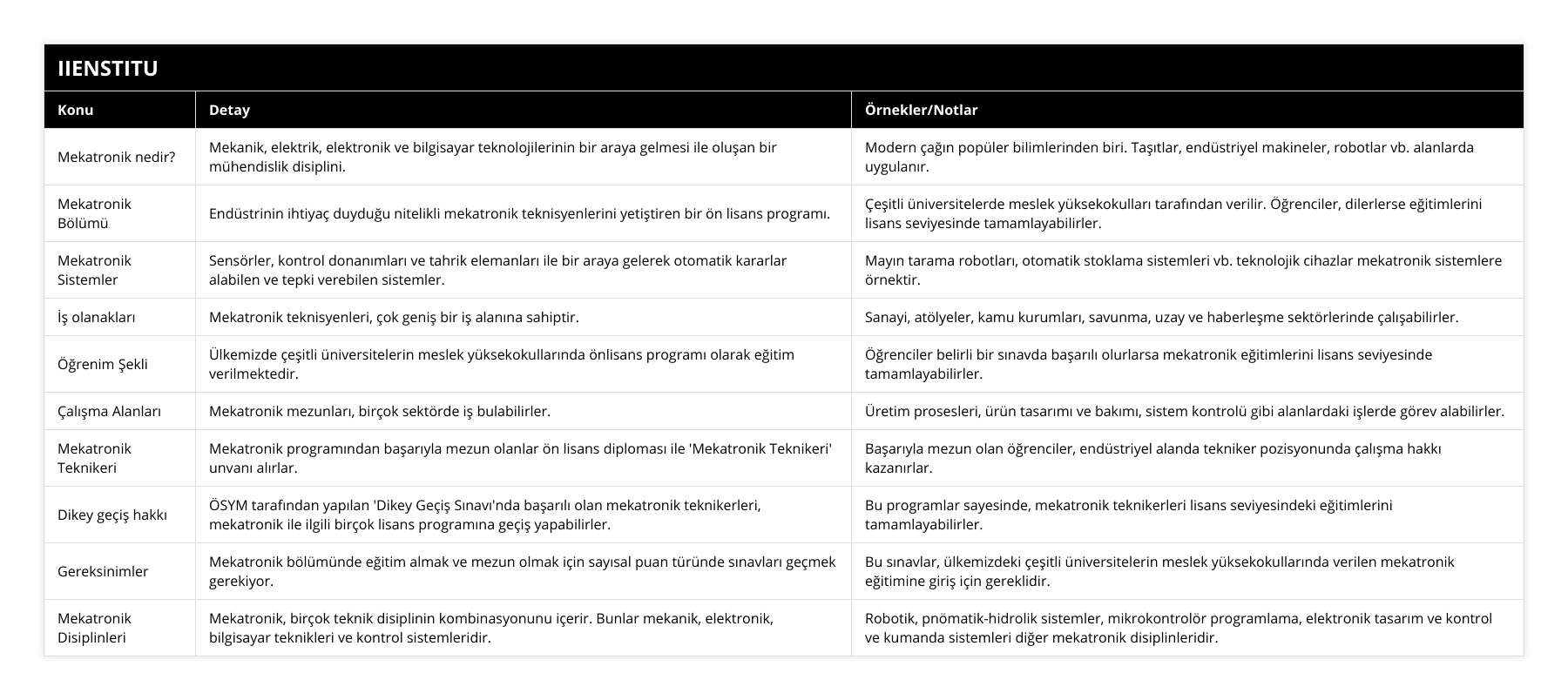 Mekatronik nedir?, Mekanik, elektrik, elektronik ve bilgisayar teknolojilerinin bir araya gelmesi ile oluşan bir mühendislik disiplini, Modern çağın popüler bilimlerinden biri Taşıtlar, endüstriyel makineler, robotlar vb alanlarda uygulanır, Mekatronik Bölümü, Endüstrinin ihtiyaç duyduğu nitelikli mekatronik teknisyenlerini yetiştiren bir ön lisans programı, Çeşitli üniversitelerde meslek yüksekokulları tarafından verilir Öğrenciler, dilerlerse eğitimlerini lisans seviyesinde tamamlayabilirler, Mekatronik Sistemler, Sensörler, kontrol donanımları ve tahrik elemanları ile bir araya gelerek otomatik kararlar alabilen ve tepki verebilen sistemler, Mayın tarama robotları, otomatik stoklama sistemleri vb teknolojik cihazlar mekatronik sistemlere örnektir, İş olanakları, Mekatronik teknisyenleri, çok geniş bir iş alanına sahiptir, Sanayi, atölyeler, kamu kurumları, savunma, uzay ve haberleşme sektörlerinde çalışabilirler, Öğrenim Şekli, Ülkemizde çeşitli üniversitelerin meslek yüksekokullarında önlisans programı olarak eğitim verilmektedir, Öğrenciler belirli bir sınavda başarılı olurlarsa mekatronik eğitimlerini lisans seviyesinde tamamlayabilirler, Çalışma Alanları, Mekatronik mezunları, birçok sektörde iş bulabilirler, Üretim prosesleri, ürün tasarımı ve bakımı, sistem kontrolü gibi alanlardaki işlerde görev alabilirler, Mekatronik Teknikeri, Mekatronik programından başarıyla mezun olanlar ön lisans diploması ile 'Mekatronik Teknikeri' unvanı alırlar, Başarıyla mezun olan öğrenciler, endüstriyel alanda tekniker pozisyonunda çalışma hakkı kazanırlar, Dikey geçiş hakkı, ÖSYM tarafından yapılan 'Dikey Geçiş Sınavı'nda başarılı olan mekatronik teknikerleri, mekatronik ile ilgili birçok lisans programına geçiş yapabilirler, Bu programlar sayesinde, mekatronik teknikerleri lisans seviyesindeki eğitimlerini tamamlayabilirler, Gereksinimler, Mekatronik bölümünde eğitim almak ve mezun olmak için sayısal puan türünde sınavları geçmek gerekiyor, Bu sınavlar, ülkemizdeki çeşitli üniversitelerin meslek yüksekokullarında verilen mekatronik eğitimine giriş için gereklidir, Mekatronik Disiplinleri, Mekatronik, birçok teknik disiplinin kombinasyonunu içerir Bunlar mekanik, elektronik, bilgisayar teknikleri ve kontrol sistemleridir, Robotik, pnömatik-hidrolik sistemler, mikrokontrolör programlama, elektronik tasarım ve kontrol ve kumanda sistemleri diğer mekatronik disiplinleridir