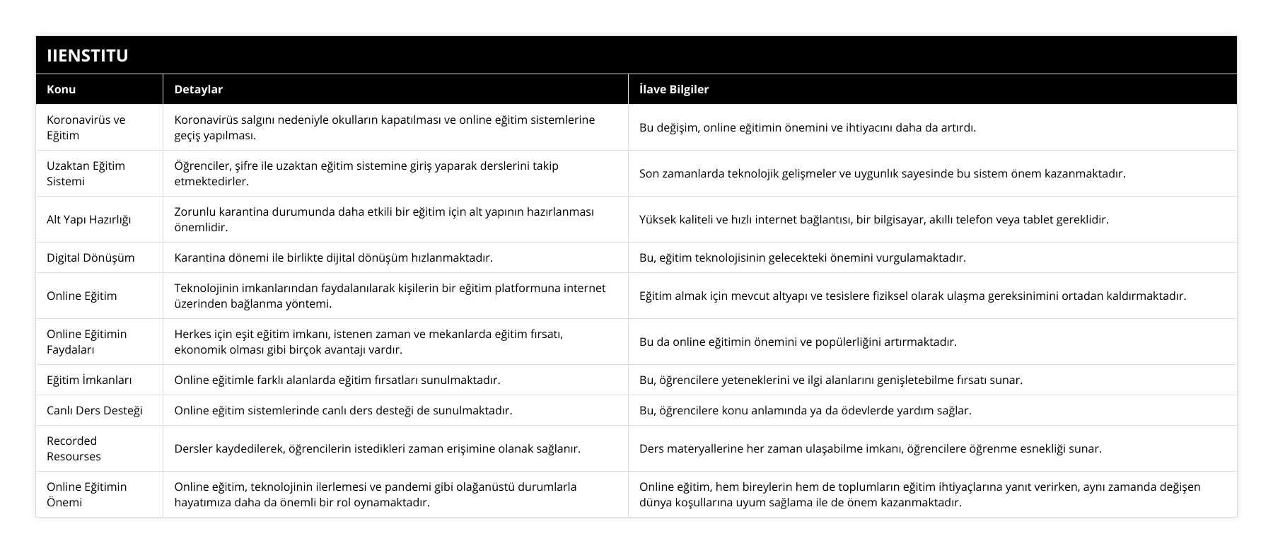 Koronavirüs ve Eğitim, Koronavirüs salgını nedeniyle okulların kapatılması ve online eğitim sistemlerine geçiş yapılması, Bu değişim, online eğitimin önemini ve ihtiyacını daha da artırdı, Uzaktan Eğitim Sistemi, Öğrenciler, şifre ile uzaktan eğitim sistemine giriş yaparak derslerini takip etmektedirler, Son zamanlarda teknolojik gelişmeler ve uygunlık sayesinde bu sistem önem kazanmaktadır, Alt Yapı Hazırlığı, Zorunlu karantina durumunda daha etkili bir eğitim için alt yapının hazırlanması önemlidir, Yüksek kaliteli ve hızlı internet bağlantısı, bir bilgisayar, akıllı telefon veya tablet gereklidir, Digital Dönüşüm, Karantina dönemi ile birlikte dijital dönüşüm hızlanmaktadır, Bu, eğitim teknolojisinin gelecekteki önemini vurgulamaktadır, Online Eğitim, Teknolojinin imkanlarından faydalanılarak kişilerin bir eğitim platformuna internet üzerinden bağlanma yöntemi, Eğitim almak için mevcut altyapı ve tesislere fiziksel olarak ulaşma gereksinimini ortadan kaldırmaktadır, Online Eğitimin Faydaları, Herkes için eşit eğitim imkanı, istenen zaman ve mekanlarda eğitim fırsatı, ekonomik olması gibi birçok avantajı vardır, Bu da online eğitimin önemini ve popülerliğini artırmaktadır, Eğitim İmkanları, Online eğitimle farklı alanlarda eğitim fırsatları sunulmaktadır, Bu, öğrencilere yeteneklerini ve ilgi alanlarını genişletebilme fırsatı sunar, Canlı Ders Desteği, Online eğitim sistemlerinde canlı ders desteği de sunulmaktadır, Bu, öğrencilere konu anlamında ya da ödevlerde yardım sağlar, Recorded Resourses, Dersler kaydedilerek, öğrencilerin istedikleri zaman erişimine olanak sağlanır, Ders materyallerine her zaman ulaşabilme imkanı, öğrencilere öğrenme esnekliği sunar, Online Eğitimin Önemi, Online eğitim, teknolojinin ilerlemesi ve pandemi gibi olağanüstü durumlarla hayatımıza daha da önemli bir rol oynamaktadır, Online eğitim, hem bireylerin hem de toplumların eğitim ihtiyaçlarına yanıt verirken, aynı zamanda değişen dünya koşullarına uyum sağlama ile de önem kazanmaktadır