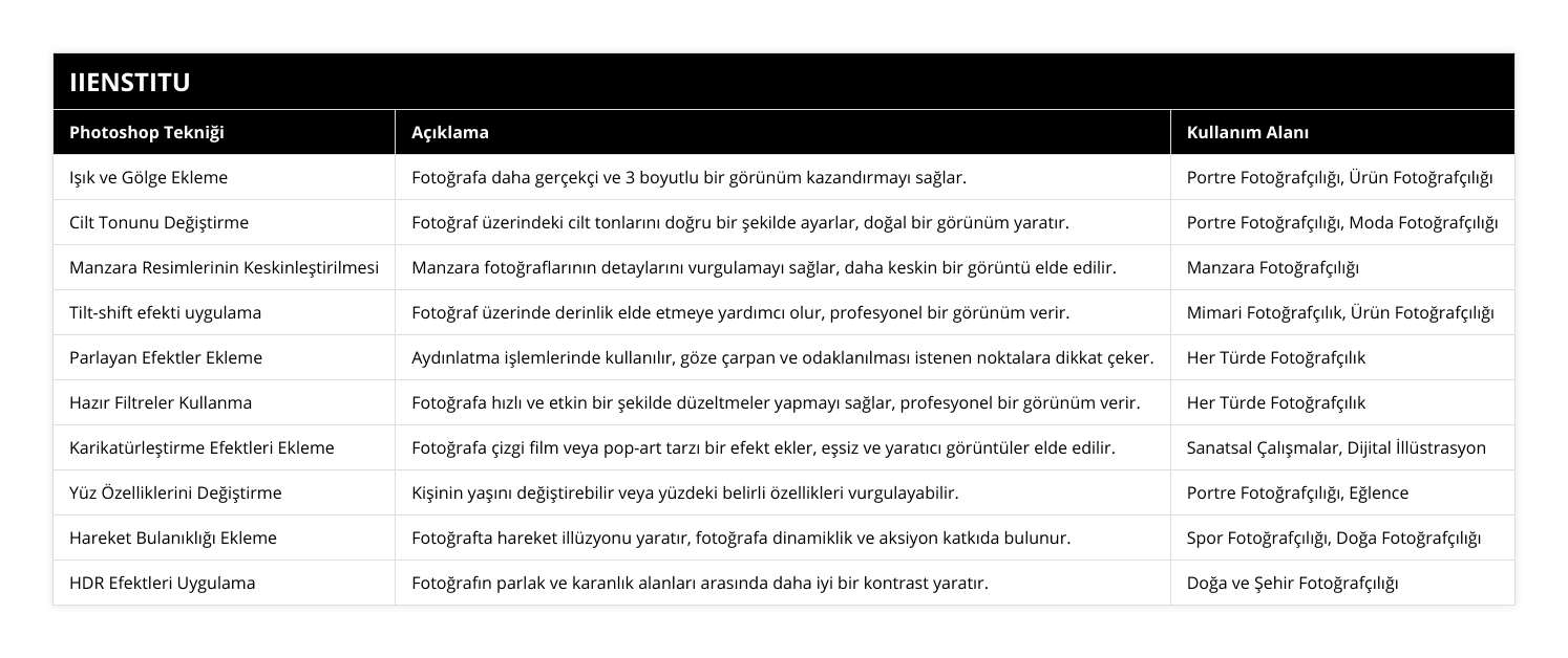 Işık ve Gölge Ekleme, Fotoğrafa daha gerçekçi ve 3 boyutlu bir görünüm kazandırmayı sağlar, Portre Fotoğrafçılığı, Ürün Fotoğrafçılığı, Cilt Tonunu Değiştirme, Fotoğraf üzerindeki cilt tonlarını doğru bir şekilde ayarlar, doğal bir görünüm yaratır, Portre Fotoğrafçılığı, Moda Fotoğrafçılığı, Manzara Resimlerinin Keskinleştirilmesi, Manzara fotoğraflarının detaylarını vurgulamayı sağlar, daha keskin bir görüntü elde edilir, Manzara Fotoğrafçılığı, Tilt-shift efekti uygulama, Fotoğraf üzerinde derinlik elde etmeye yardımcı olur, profesyonel bir görünüm verir, Mimari Fotoğrafçılık, Ürün Fotoğrafçılığı, Parlayan Efektler Ekleme, Aydınlatma işlemlerinde kullanılır, göze çarpan ve odaklanılması istenen noktalara dikkat çeker, Her Türde Fotoğrafçılık, Hazır Filtreler Kullanma, Fotoğrafa hızlı ve etkin bir şekilde düzeltmeler yapmayı sağlar, profesyonel bir görünüm verir, Her Türde Fotoğrafçılık, Karikatürleştirme Efektleri Ekleme, Fotoğrafa çizgi film veya pop-art tarzı bir efekt ekler, eşsiz ve yaratıcı görüntüler elde edilir, Sanatsal Çalışmalar, Dijital İllüstrasyon, Yüz Özelliklerini Değiştirme, Kişinin yaşını değiştirebilir veya yüzdeki belirli özellikleri vurgulayabilir, Portre Fotoğrafçılığı, Eğlence, Hareket Bulanıklığı Ekleme, Fotoğrafta hareket illüzyonu yaratır, fotoğrafa dinamiklik ve aksiyon katkıda bulunur, Spor Fotoğrafçılığı, Doğa Fotoğrafçılığı, HDR Efektleri Uygulama, Fotoğrafın parlak ve karanlık alanları arasında daha iyi bir kontrast yaratır, Doğa ve Şehir Fotoğrafçılığı