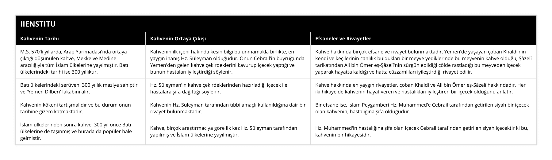 MS 570'li yıllarda, Arap Yarımadası'nda ortaya çıktığı düşünülen kahve, Mekke ve Medine aracılığıyla tüm İslam ülkelerine yayılmıştır Batı ülkelerindeki tarihi ise 300 yıllıktır, Kahvenin ilk içeni hakında kesin bilgi bulunmamakla birlikte, en yaygın inanış Hz Süleyman olduğudur Onun Cebrail'in buyruğunda Yemen'den gelen kahve çekirdeklerini kavurup içecek yaptığı ve bunun hastaları iyileştirdiği söylenir, Kahve hakkında birçok efsane ve rivayet bulunmaktadır Yemen'de yaşayan çoban Khaldi'nin kendi ve keçilerinin canlılık buldukları bir meyve yediklerinde bu meyvenin kahve olduğu, Şâzelî tarikatından Ali bin Ömer eş-Şâzelî'nin sürgün edildiği çölde rastladığı bu meyveden içecek yaparak hayatta kaldığı ve hatta cüzzamlıları iyileştirdiği rivayet edilir, Batı ülkelerindeki serüveni 300 yıllık maziye sahiptir ve 'Yemen Dilberi' lakabını alır, Hz Süleyman'ın kahve çekirdeklerinden hazırladığı içecek ile hastalara şifa dağıttığı söylenir, Kahve hakkında en yaygın rivayetler, çoban Khaldi ve Ali bin Ömer eş-Şâzelî hakkındadır Her iki hikaye de kahvenin hayat veren ve hastalıkları iyileştiren bir içecek olduğunu anlatır, Kahvenin kökeni tartışmalıdır ve bu durum onun tarihine gizem katmaktadır, Kahvenin Hz Süleyman tarafından tıbbi amaçlı kullanıldığına dair bir rivayet bulunmaktadır, Bir efsane ise, İslam Peygamberi Hz Muhammed'e Cebrail tarafından getirilen siyah bir içecek olan kahvenin, hastalığına şifa olduğudur, İslam ülkelerinden sonra kahve, 300 yıl önce Batı ülkelerine de taşınmış ve burada da popüler hale gelmiştir, Kahve, birçok araştırmacıya göre ilk kez Hz Süleyman tarafından yapılmış ve İslam ülkelerine yayılmıştır, Hz Muhammed'in hastalığına şifa olan içecek Cebrail tarafından getirilen siyah içecektir ki bu, kahvenin bir hikayesidir