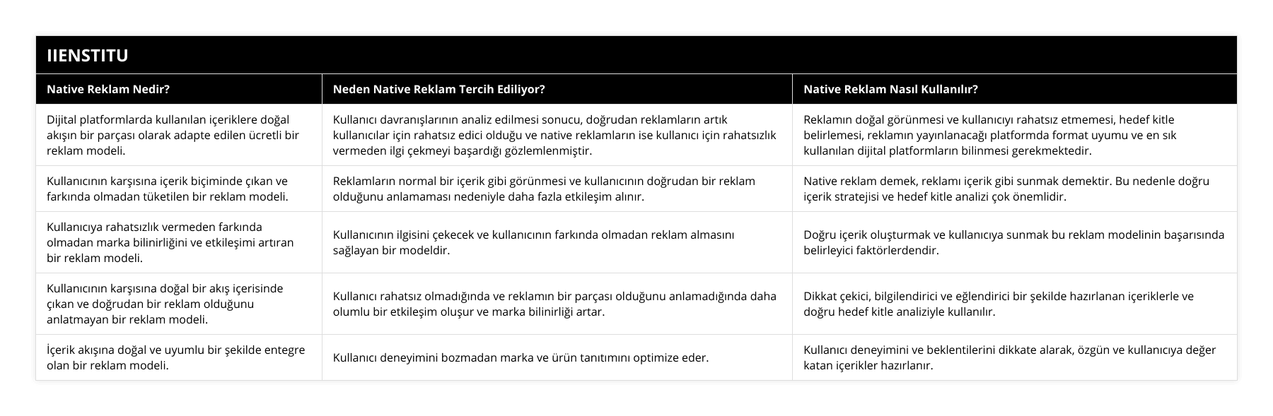 Dijital platformlarda kullanılan içeriklere doğal akışın bir parçası olarak adapte edilen ücretli bir reklam modeli, Kullanıcı davranışlarının analiz edilmesi sonucu, doğrudan reklamların artık kullanıcılar için rahatsız edici olduğu ve native reklamların ise kullanıcı için rahatsızlık vermeden ilgi çekmeyi başardığı gözlemlenmiştir, Reklamın doğal görünmesi ve kullanıcıyı rahatsız etmemesi, hedef kitle belirlemesi, reklamın yayınlanacağı platformda format uyumu ve en sık kullanılan dijital platformların bilinmesi gerekmektedir, Kullanıcının karşısına içerik biçiminde çıkan ve farkında olmadan tüketilen bir reklam modeli, Reklamların normal bir içerik gibi görünmesi ve kullanıcının doğrudan bir reklam olduğunu anlamaması nedeniyle daha fazla etkileşim alınır, Native reklam demek, reklamı içerik gibi sunmak demektir Bu nedenle doğru içerik stratejisi ve hedef kitle analizi çok önemlidir, Kullanıcıya rahatsızlık vermeden farkında olmadan marka bilinirliğini ve etkileşimi artıran bir reklam modeli, Kullanıcının ilgisini çekecek ve kullanıcının farkında olmadan reklam almasını sağlayan bir modeldir, Doğru içerik oluşturmak ve kullanıcıya sunmak bu reklam modelinin başarısında belirleyici faktörlerdendir, Kullanıcının karşısına doğal bir akış içerisinde çıkan ve doğrudan bir reklam olduğunu anlatmayan bir reklam modeli, Kullanıcı rahatsız olmadığında ve reklamın bir parçası olduğunu anlamadığında daha olumlu bir etkileşim oluşur ve marka bilinirliği artar, Dikkat çekici, bilgilendirici ve eğlendirici bir şekilde hazırlanan içeriklerle ve doğru hedef kitle analiziyle kullanılır, İçerik akışına doğal ve uyumlu bir şekilde entegre olan bir reklam modeli, Kullanıcı deneyimini bozmadan marka ve ürün tanıtımını optimize eder, Kullanıcı deneyimini ve beklentilerini dikkate alarak, özgün ve kullanıcıya değer katan içerikler hazırlanır