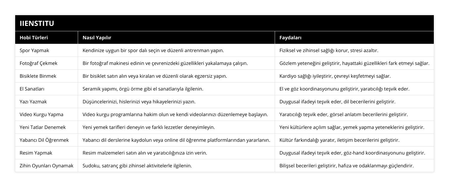 Spor Yapmak, Kendinize uygun bir spor dalı seçin ve düzenli antrenman yapın, Fiziksel ve zihinsel sağlığı korur, stresi azaltır, Fotoğraf Çekmek, Bir fotoğraf makinesi edinin ve çevrenizdeki güzellikleri yakalamaya çalışın, Gözlem yeteneğini geliştirir, hayattaki güzellikleri fark etmeyi sağlar, Bisiklete Binmek, Bir bisiklet satın alın veya kiralan ve düzenli olarak egzersiz yapın, Kardiyo sağlığı iyileştirir, çevreyi keşfetmeyi sağlar, El Sanatları, Seramik yapımı, örgü örme gibi el sanatlarıyla ilgilenin, El ve göz koordinasyonunu geliştirir, yaratıcılığı teşvik eder, Yazı Yazmak, Düşüncelerinizi, hislerinizi veya hikayelerinizi yazın, Duygusal ifadeyi teşvik eder, dil becerilerini geliştirir, Video Kurgu Yapma, Video kurgu programlarına hakim olun ve kendi videolarınızı düzenlemeye başlayın, Yaratıcılığı teşvik eder, görsel anlatım becerilerini geliştirir, Yeni Tatlar Denemek, Yeni yemek tarifleri deneyin ve farklı lezzetler deneyimleyin, Yeni kültürlere açılım sağlar, yemek yapma yeteneklerini geliştirir, Yabancı Dil Öğrenmek, Yabancı dil derslerine kaydolun veya online dil öğrenme platformlarından yararlanın, Kültür farkındalığı yaratır, iletişim becerilerini geliştirir, Resim Yapmak, Resim malzemeleri satın alın ve yaratıcılığınıza izin verin, Duygusal ifadeyi teşvik eder, göz-hand koordinasyonunu geliştirir, Zihin Oyunları Oynamak, Sudoku, satranç gibi zihinsel aktivitelerle ilgilenin, Bilişsel becerileri geliştirir, hafıza ve odaklanmayı güçlendirir