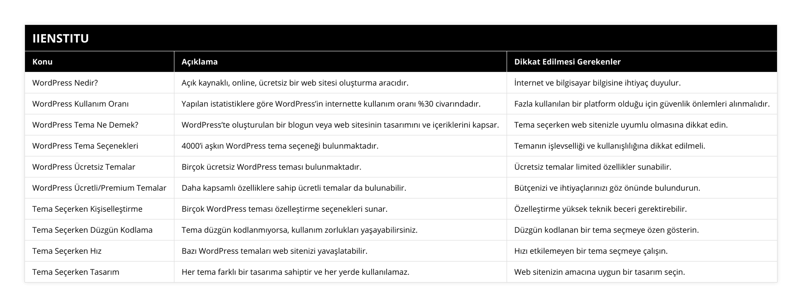 WordPress Nedir?, Açık kaynaklı, online, ücretsiz bir web sitesi oluşturma aracıdır, İnternet ve bilgisayar bilgisine ihtiyaç duyulur, WordPress Kullanım Oranı, Yapılan istatistiklere göre WordPress’in internette kullanım oranı %30 civarındadır, Fazla kullanılan bir platform olduğu için güvenlik önlemleri alınmalıdır, WordPress Tema Ne Demek?, WordPress’te oluşturulan bir blogun veya web sitesinin tasarımını ve içeriklerini kapsar, Tema seçerken web sitenizle uyumlu olmasına dikkat edin, WordPress Tema Seçenekleri, 4000’i aşkın WordPress tema seçeneği bulunmaktadır, Temanın işlevselliği ve kullanışlılığına dikkat edilmeli, WordPress Ücretsiz Temalar, Birçok ücretsiz WordPress teması bulunmaktadır, Ücretsiz temalar limited özellikler sunabilir, WordPress Ücretli/Premium Temalar, Daha kapsamlı özelliklere sahip ücretli temalar da bulunabilir, Bütçenizi ve ihtiyaçlarınızı göz önünde bulundurun, Tema Seçerken Kişiselleştirme, Birçok WordPress teması özelleştirme seçenekleri sunar, Özelleştirme yüksek teknik beceri gerektirebilir, Tema Seçerken Düzgün Kodlama, Tema düzgün kodlanmıyorsa, kullanım zorlukları yaşayabilirsiniz, Düzgün kodlanan bir tema seçmeye özen gösterin, Tema Seçerken Hız, Bazı WordPress temaları web sitenizi yavaşlatabilir, Hızı etkilemeyen bir tema seçmeye çalışın, Tema Seçerken Tasarım, Her tema farklı bir tasarıma sahiptir ve her yerde kullanılamaz, Web sitenizin amacına uygun bir tasarım seçin