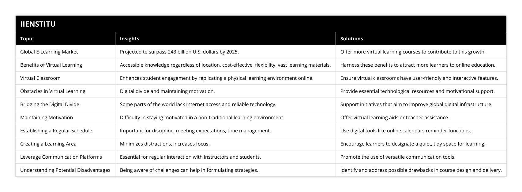 Global E-Learning Market, Projected to surpass 243 billion US dollars by 2025, Offer more virtual learning courses to contribute to this growth, Benefits of Virtual Learning, Accessible knowledge regardless of location, cost-effective, flexibility, vast learning materials, Harness these benefits to attract more learners to online education, Virtual Classroom, Enhances student engagement by replicating a physical learning environment online, Ensure virtual classrooms have user-friendly and interactive features, Obstacles in Virtual Learning, Digital divide and maintaining motivation, Provide essential technological resources and motivational support, Bridging the Digital Divide, Some parts of the world lack internet access and reliable technology, Support initiatives that aim to improve global digital infrastructure, Maintaining Motivation, Difficulty in staying motivated in a non-traditional learning environment, Offer virtual learning aids or teacher assistance, Establishing a Regular Schedule, Important for discipline, meeting expectations, time management, Use digital tools like online calendars reminder functions, Creating a Learning Area, Minimizes distractions, increases focus, Encourage learners to designate a quiet, tidy space for learning, Leverage Communication Platforms, Essential for regular interaction with instructors and students, Promote the use of versatile communication tools, Understanding Potential Disadvantages, Being aware of challenges can help in formulating strategies, Identify and address possible drawbacks in course design and delivery