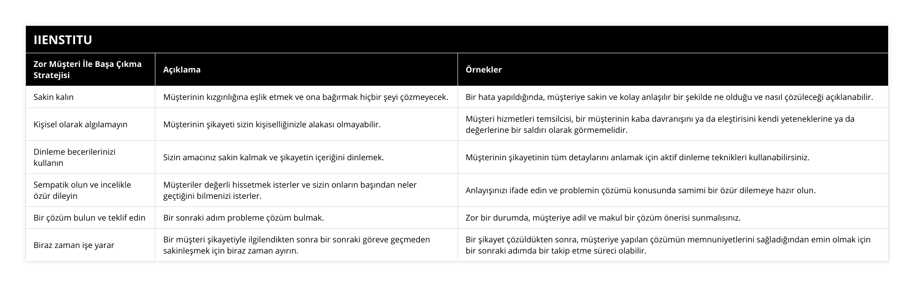 Sakin kalın, Müşterinin kızgınlığına eşlik etmek ve ona bağırmak hiçbir şeyi çözmeyecek, Bir hata yapıldığında, müşteriye sakin ve kolay anlaşılır bir şekilde ne olduğu ve nasıl çözüleceği açıklanabilir, Kişisel olarak algılamayın, Müşterinin şikayeti sizin kişiselliğinizle alakası olmayabilir, Müşteri hizmetleri temsilcisi, bir müşterinin kaba davranışını ya da eleştirisini kendi yeteneklerine ya da değerlerine bir saldırı olarak görmemelidir, Dinleme becerilerinizi kullanın, Sizin amacınız sakin kalmak ve şikayetin içeriğini dinlemek, Müşterinin şikayetinin tüm detaylarını anlamak için aktif dinleme teknikleri kullanabilirsiniz, Sempatik olun ve incelikle özür dileyin, Müşteriler değerli hissetmek isterler ve sizin onların başından neler geçtiğini bilmenizi isterler, Anlayışınızı ifade edin ve problemin çözümü konusunda samimi bir özür dilemeye hazır olun, Bir çözüm bulun ve teklif edin, Bir sonraki adım probleme çözüm bulmak, Zor bir durumda, müşteriye adil ve makul bir çözüm önerisi sunmalısınız, Biraz zaman işe yarar, Bir müşteri şikayetiyle ilgilendikten sonra bir sonraki göreve geçmeden sakinleşmek için biraz zaman ayırın, Bir şikayet çözüldükten sonra, müşteriye yapılan çözümün memnuniyetlerini sağladığından emin olmak için bir sonraki adımda bir takip etme süreci olabilir