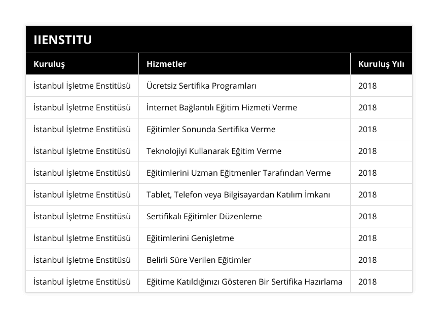 İstanbul İşletme Enstitüsü, Ücretsiz Sertifika Programları, 2018, İstanbul İşletme Enstitüsü, İnternet Bağlantılı Eğitim Hizmeti Verme, 2018, İstanbul İşletme Enstitüsü, Eğitimler Sonunda Sertifika Verme, 2018, İstanbul İşletme Enstitüsü, Teknolojiyi Kullanarak Eğitim Verme, 2018, İstanbul İşletme Enstitüsü, Eğitimlerini Uzman Eğitmenler Tarafından Verme, 2018, İstanbul İşletme Enstitüsü, Tablet, Telefon veya Bilgisayardan Katılım İmkanı, 2018, İstanbul İşletme Enstitüsü, Sertifikalı Eğitimler Düzenleme, 2018, İstanbul İşletme Enstitüsü, Eğitimlerini Genişletme, 2018, İstanbul İşletme Enstitüsü, Belirli Süre Verilen Eğitimler, 2018, İstanbul İşletme Enstitüsü, Eğitime Katıldığınızı Gösteren Bir Sertifika Hazırlama, 2018