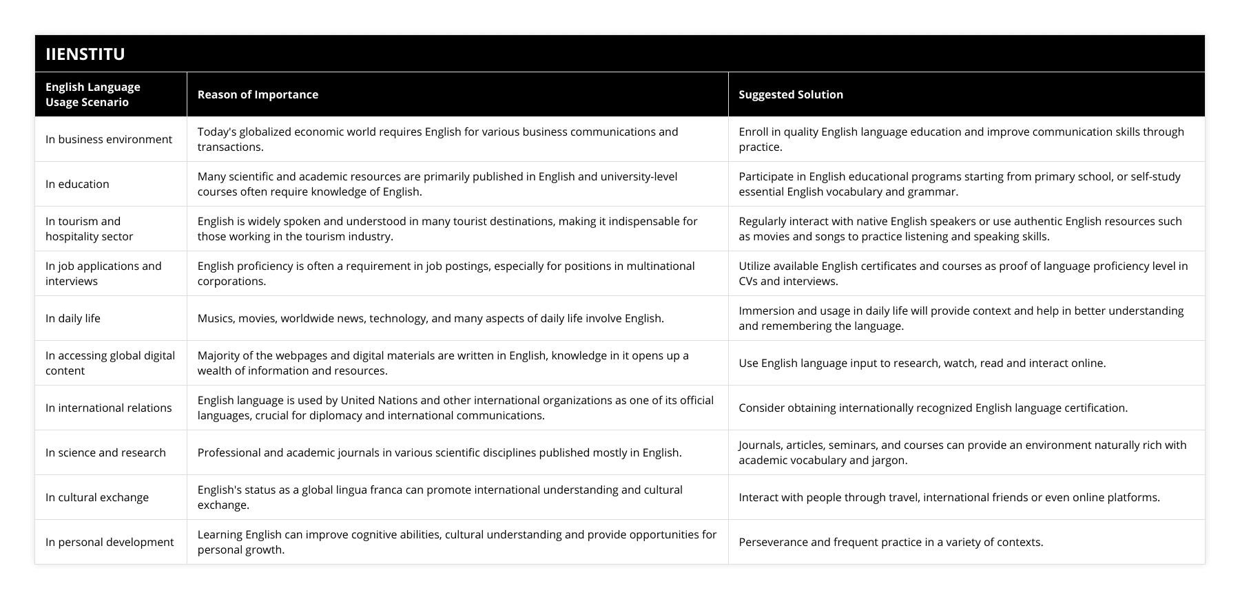 In business environment, Today's globalized economic world requires English for various business communications and transactions, Enroll in quality English language education and improve communication skills through practice, In education, Many scientific and academic resources are primarily published in English and university-level courses often require knowledge of English, Participate in English educational programs starting from primary school, or self-study essential English vocabulary and grammar, In tourism and hospitality sector, English is widely spoken and understood in many tourist destinations, making it indispensable for those working in the tourism industry, Regularly interact with native English speakers or use authentic English resources such as movies and songs to practice listening and speaking skills, In job applications and interviews, English proficiency is often a requirement in job postings, especially for positions in multinational corporations, Utilize available English certificates and courses as proof of language proficiency level in CVs and interviews, In daily life, Musics, movies, worldwide news, technology, and many aspects of daily life involve English, Immersion and usage in daily life will provide context and help in better understanding and remembering the language, In accessing global digital content, Majority of the webpages and digital materials are written in English, knowledge in it opens up a wealth of information and resources, Use English language input to research, watch, read and interact online, In international relations, English language is used by United Nations and other international organizations as one of its official languages, crucial for diplomacy and international communications, Consider obtaining internationally recognized English language certification, In science and research, Professional and academic journals in various scientific disciplines published mostly in English, Journals, articles, seminars, and courses can provide an environment naturally rich with academic vocabulary and jargon, In cultural exchange, English's status as a global lingua franca can promote international understanding and cultural exchange, Interact with people through travel, international friends or even online platforms, In personal development, Learning English can improve cognitive abilities, cultural understanding and provide opportunities for personal growth, Perseverance and frequent practice in a variety of contexts