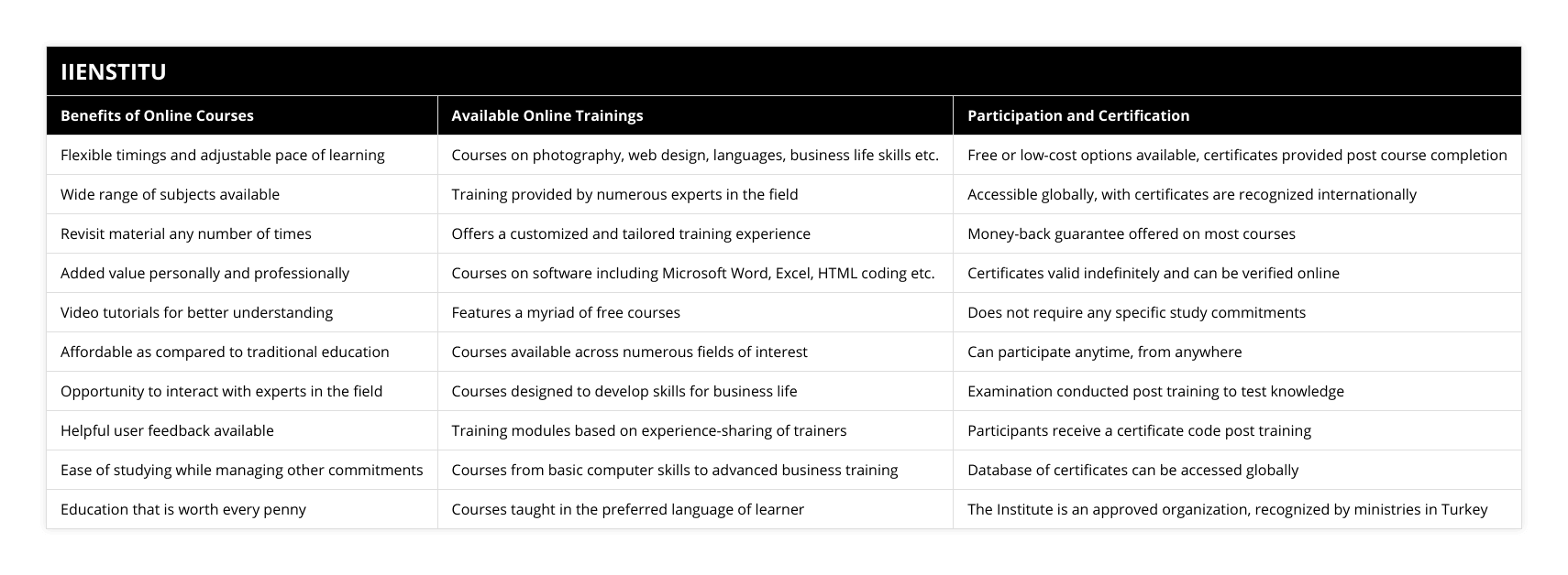 Flexible timings and adjustable pace of learning, Courses on photography, web design, languages, business life skills etc, Free or low-cost options available, certificates provided post course completion, Wide range of subjects available, Training provided by numerous experts in the field, Accessible globally, with certificates are recognized internationally, Revisit material any number of times, Offers a customized and tailored training experience, Money-back guarantee offered on most courses, Added value personally and professionally, Courses on software including Microsoft Word, Excel, HTML coding etc, Certificates valid indefinitely and can be verified online, Video tutorials for better understanding, Features a myriad of free courses, Does not require any specific study commitments, Affordable as compared to traditional education, Courses available across numerous fields of interest, Can participate anytime, from anywhere, Opportunity to interact with experts in the field, Courses designed to develop skills for business life, Examination conducted post training to test knowledge, Helpful user feedback available, Training modules based on experience-sharing of trainers, Participants receive a certificate code post training, Ease of studying while managing other commitments, Courses from basic computer skills to advanced business training, Database of certificates can be accessed globally, Education that is worth every penny, Courses taught in the preferred language of learner, The Institute is an approved organization, recognized by ministries in Turkey