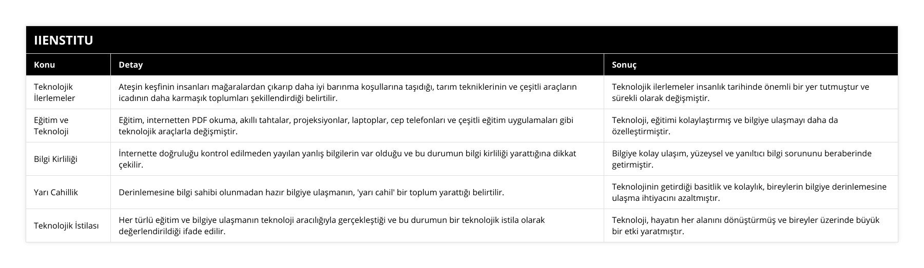 Teknolojik İlerlemeler, Ateşin keşfinin insanları mağaralardan çıkarıp daha iyi barınma koşullarına taşıdığı, tarım tekniklerinin ve çeşitli araçların icadının daha karmaşık toplumları şekillendirdiği belirtilir, Teknolojik ilerlemeler insanlık tarihinde önemli bir yer tutmuştur ve sürekli olarak değişmiştir, Eğitim ve Teknoloji, Eğitim, internetten PDF okuma, akıllı tahtalar, projeksiyonlar, laptoplar, cep telefonları ve çeşitli eğitim uygulamaları gibi teknolojik araçlarla değişmiştir, Teknoloji, eğitimi kolaylaştırmış ve bilgiye ulaşmayı daha da özelleştirmiştir, Bilgi Kirliliği, İnternette doğruluğu kontrol edilmeden yayılan yanlış bilgilerin var olduğu ve bu durumun bilgi kirliliği yarattığına dikkat çekilir, Bilgiye kolay ulaşım, yüzeysel ve yanıltıcı bilgi sorununu beraberinde getirmiştir, Yarı Cahillik, Derinlemesine bilgi sahibi olunmadan hazır bilgiye ulaşmanın, 'yarı cahil' bir toplum yarattığı belirtilir, Teknolojinin getirdiği basitlik ve kolaylık, bireylerin bilgiye derinlemesine ulaşma ihtiyacını azaltmıştır, Teknolojik İstilası, Her türlü eğitim ve bilgiye ulaşmanın teknoloji aracılığıyla gerçekleştiği ve bu durumun bir teknolojik istila olarak değerlendirildiği ifade edilir, Teknoloji, hayatın her alanını dönüştürmüş ve bireyler üzerinde büyük bir etki yaratmıştır