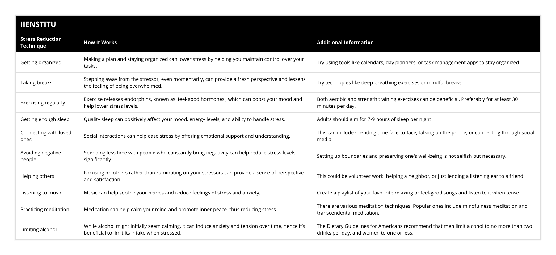 Getting organized, Making a plan and staying organized can lower stress by helping you maintain control over your tasks, Try using tools like calendars, day planners, or task management apps to stay organized, Taking breaks, Stepping away from the stressor, even momentarily, can provide a fresh perspective and lessens the feeling of being overwhelmed, Try techniques like deep-breathing exercises or mindful breaks, Exercising regularly, Exercise releases endorphins, known as 'feel-good hormones', which can boost your mood and help lower stress levels, Both aerobic and strength training exercises can be beneficial Preferably for at least 30 minutes per day, Getting enough sleep, Quality sleep can positively affect your mood, energy levels, and ability to handle stress, Adults should aim for 7-9 hours of sleep per night, Connecting with loved ones, Social interactions can help ease stress by offering emotional support and understanding, This can include spending time face-to-face, talking on the phone, or connecting through social media, Avoiding negative people, Spending less time with people who constantly bring negativity can help reduce stress levels significantly, Setting up boundaries and preserving one's well-being is not selfish but necessary, Helping others, Focusing on others rather than ruminating on your stressors can provide a sense of perspective and satisfaction, This could be volunteer work, helping a neighbor, or just lending a listening ear to a friend, Listening to music, Music can help soothe your nerves and reduce feelings of stress and anxiety, Create a playlist of your favourite relaxing or feel-good songs and listen to it when tense, Practicing meditation, Meditation can help calm your mind and promote inner peace, thus reducing stress, There are various meditation techniques Popular ones include mindfulness meditation and transcendental meditation, Limiting alcohol, While alcohol might initially seem calming, it can induce anxiety and tension over time, hence it’s beneficial to limit its intake when stressed, The Dietary Guidelines for Americans recommend that men limit alcohol to no more than two drinks per day, and women to one or less