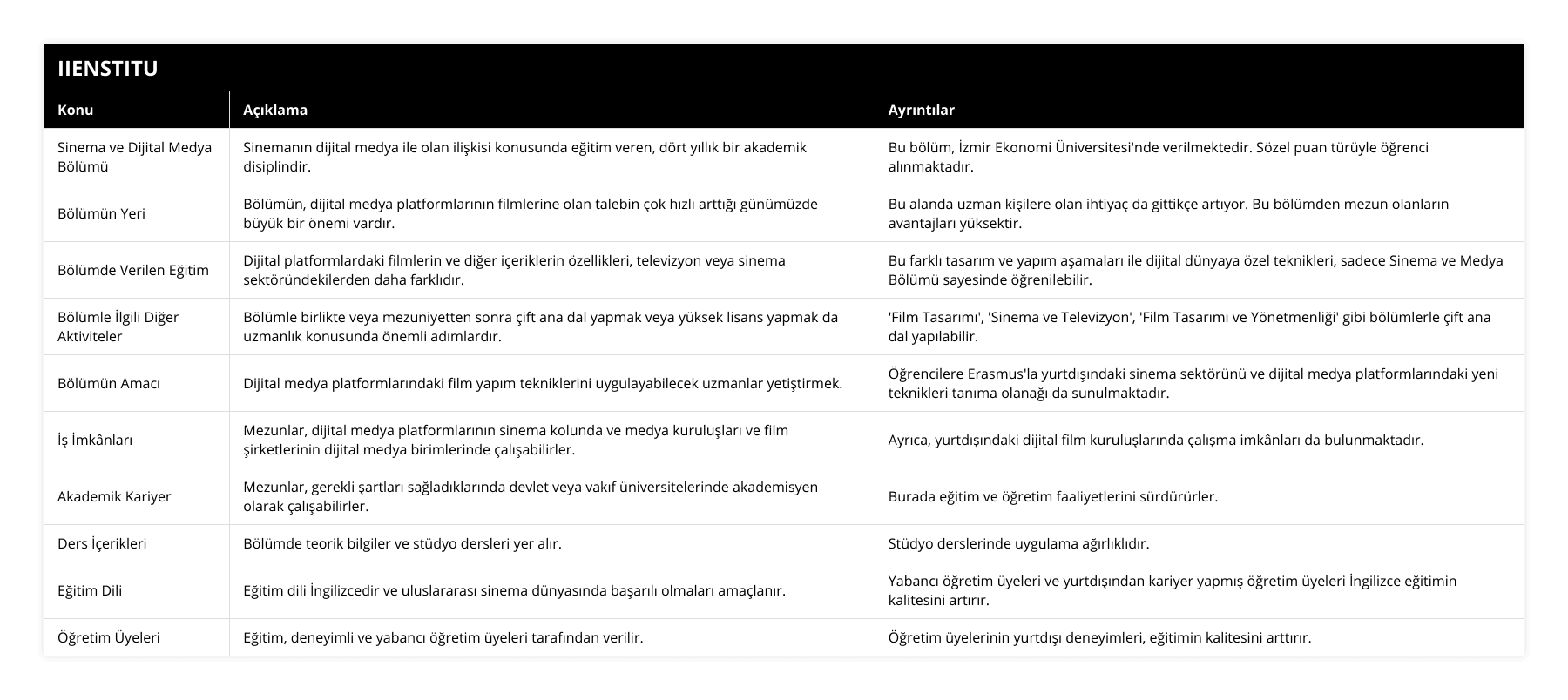 Sinema ve Dijital Medya Bölümü, Sinemanın dijital medya ile olan ilişkisi konusunda eğitim veren, dört yıllık bir akademik disiplindir, Bu bölüm, İzmir Ekonomi Üniversitesi'nde verilmektedir Sözel puan türüyle öğrenci alınmaktadır, Bölümün Yeri, Bölümün, dijital medya platformlarının filmlerine olan talebin çok hızlı arttığı günümüzde büyük bir önemi vardır, Bu alanda uzman kişilere olan ihtiyaç da gittikçe artıyor Bu bölümden mezun olanların avantajları yüksektir, Bölümde Verilen Eğitim, Dijital platformlardaki filmlerin ve diğer içeriklerin özellikleri, televizyon veya sinema sektöründekilerden daha farklıdır, Bu farklı tasarım ve yapım aşamaları ile dijital dünyaya özel teknikleri, sadece Sinema ve Medya Bölümü sayesinde öğrenilebilir, Bölümle İlgili Diğer Aktiviteler, Bölümle birlikte veya mezuniyetten sonra çift ana dal yapmak veya yüksek lisans yapmak da uzmanlık konusunda önemli adımlardır, 'Film Tasarımı', 'Sinema ve Televizyon', 'Film Tasarımı ve Yönetmenliği' gibi bölümlerle çift ana dal yapılabilir, Bölümün Amacı, Dijital medya platformlarındaki film yapım tekniklerini uygulayabilecek uzmanlar yetiştirmek, Öğrencilere Erasmus'la yurtdışındaki sinema sektörünü ve dijital medya platformlarındaki yeni teknikleri tanıma olanağı da sunulmaktadır, İş İmkânları, Mezunlar, dijital medya platformlarının sinema kolunda ve medya kuruluşları ve film şirketlerinin dijital medya birimlerinde çalışabilirler, Ayrıca, yurtdışındaki dijital film kuruluşlarında çalışma imkânları da bulunmaktadır, Akademik Kariyer, Mezunlar, gerekli şartları sağladıklarında devlet veya vakıf üniversitelerinde akademisyen olarak çalışabilirler, Burada eğitim ve öğretim faaliyetlerini sürdürürler, Ders İçerikleri, Bölümde teorik bilgiler ve stüdyo dersleri yer alır, Stüdyo derslerinde uygulama ağırlıklıdır, Eğitim Dili, Eğitim dili İngilizcedir ve uluslararası sinema dünyasında başarılı olmaları amaçlanır, Yabancı öğretim üyeleri ve yurtdışından kariyer yapmış öğretim üyeleri İngilizce eğitimin kalitesini artırır, Öğretim Üyeleri, Eğitim, deneyimli ve yabancı öğretim üyeleri tarafından verilir, Öğretim üyelerinin yurtdışı deneyimleri, eğitimin kalitesini arttırır