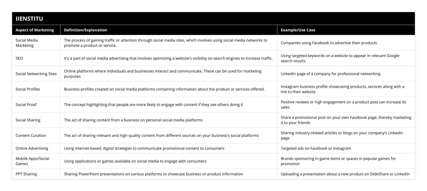 Social Media Marketing, The process of gaining traffic or attention through social media sites, which involves using social media networks to promote a product or service, Companies using Facebook to advertise their products, SEO, It's a part of social media advertising that involves optimizing a website's visibility on search engines to increase traffic, Using targeted keywords on a website to appear in relevant Google search results, Social Networking Sites, Online platforms where individuals and businesses interact and communicate These can be used for marketing purposes, LinkedIn page of a company for professional networking, Social Profiles, Business profiles created on social media platforms containing information about the product or services offered, Instagram business profile showcasing products, services along with a link to their website, Social Proof, The concept highlighting that people are more likely to engage with content if they see others doing it, Positive reviews or high engagement on a product post can increase its sales, Social Sharing, The act of sharing content from a business on personal social media platforms, Share a promotional post on your own Facebook page, thereby marketing it to your friends, Content Curation, The act of sharing relevant and high-quality content from different sources on your business's social platforms, Sharing industry-related articles or blogs on your company’s LinkedIn page, Online Advertising, Using internet-based, digital strategies to communicate promotional content to consumers, Targeted ads on Facebook or Instagram, Mobile Apps/Social Games, Using applications or games available on social media to engage with consumers, Brands sponsoring in-game items or spaces in popular games for promotion, PPT Sharing, Sharing PowerPoint presentations on various platforms to showcase business or product information, Uploading a presentation about a new product on SlideShare or LinkedIn