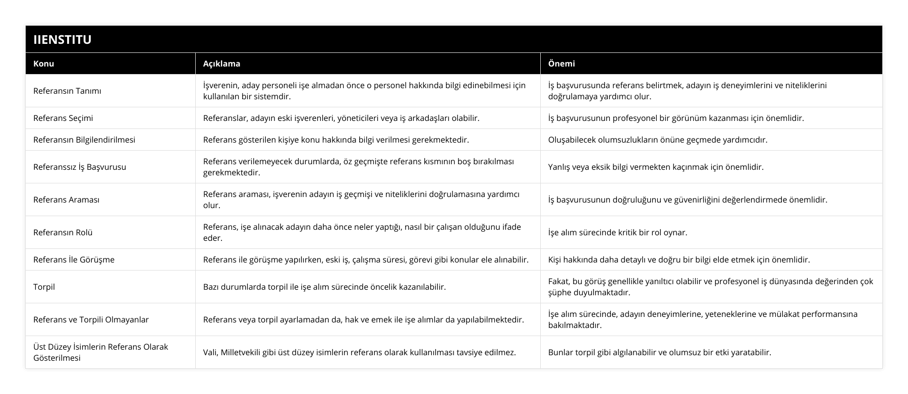 Referansın Tanımı, İşverenin, aday personeli işe almadan önce o personel hakkında bilgi edinebilmesi için kullanılan bir sistemdir, İş başvurusunda referans belirtmek, adayın iş deneyimlerini ve niteliklerini doğrulamaya yardımcı olur, Referans Seçimi, Referanslar, adayın eski işverenleri, yöneticileri veya iş arkadaşları olabilir, İş başvurusunun profesyonel bir görünüm kazanması için önemlidir, Referansın Bilgilendirilmesi, Referans gösterilen kişiye konu hakkında bilgi verilmesi gerekmektedir, Oluşabilecek olumsuzlukların önüne geçmede yardımcıdır, Referanssız İş Başvurusu, Referans verilemeyecek durumlarda, öz geçmişte referans kısmının boş bırakılması gerekmektedir, Yanlış veya eksik bilgi vermekten kaçınmak için önemlidir, Referans Araması, Referans araması, işverenin adayın iş geçmişi ve niteliklerini doğrulamasına yardımcı olur, İş başvurusunun doğruluğunu ve güvenirliğini değerlendirmede önemlidir, Referansın Rolü, Referans, işe alınacak adayın daha önce neler yaptığı, nasıl bir çalışan olduğunu ifade eder, İşe alım sürecinde kritik bir rol oynar, Referans İle Görüşme, Referans ile görüşme yapılırken, eski iş, çalışma süresi, görevi gibi konular ele alınabilir, Kişi hakkında daha detaylı ve doğru bir bilgi elde etmek için önemlidir, Torpil, Bazı durumlarda torpil ile işe alım sürecinde öncelik kazanılabilir, Fakat, bu görüş genellikle yanıltıcı olabilir ve profesyonel iş dünyasında değerinden çok şüphe duyulmaktadır, Referans ve Torpili Olmayanlar, Referans veya torpil ayarlamadan da, hak ve emek ile işe alımlar da yapılabilmektedir , İşe alım sürecinde, adayın deneyimlerine, yeteneklerine ve mülakat performansına bakılmaktadır, Üst Düzey İsimlerin Referans Olarak Gösterilmesi, Vali, Milletvekili gibi üst düzey isimlerin referans olarak kullanılması tavsiye edilmez, Bunlar torpil gibi algılanabilir ve olumsuz bir etki yaratabilir