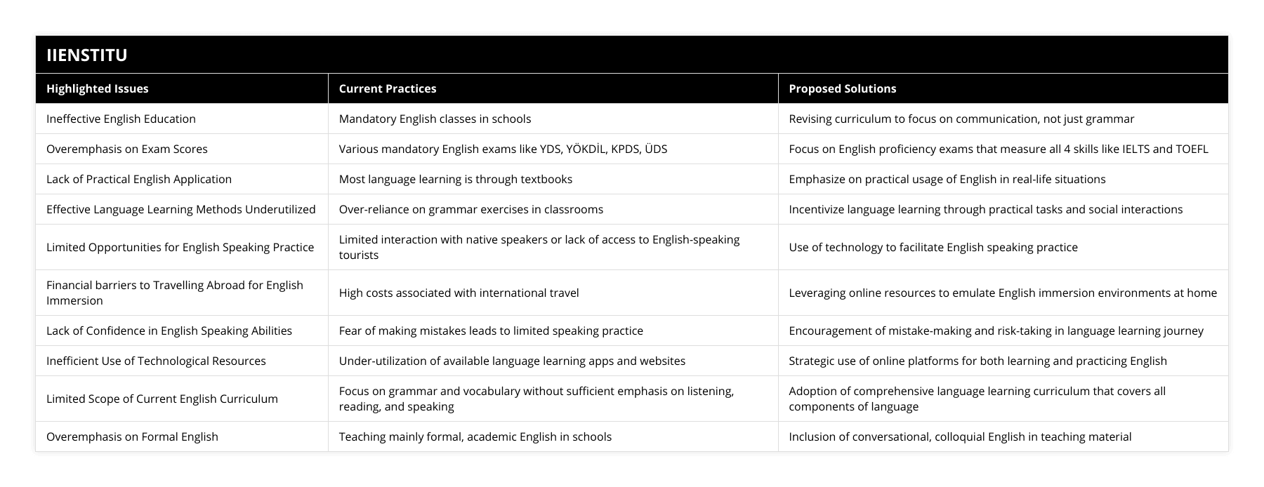Ineffective English Education, Mandatory English classes in schools, Revising curriculum to focus on communication, not just grammar, Overemphasis on Exam Scores, Various mandatory English exams like YDS, YÖKDİL, KPDS, ÜDS, Focus on English proficiency exams that measure all 4 skills like IELTS and TOEFL, Lack of Practical English Application, Most language learning is through textbooks, Emphasize on practical usage of English in real-life situations, Effective Language Learning Methods Underutilized, Over-reliance on grammar exercises in classrooms, Incentivize language learning through practical tasks and social interactions, Limited Opportunities for English Speaking Practice, Limited interaction with native speakers or lack of access to English-speaking tourists, Use of technology to facilitate English speaking practice, Financial barriers to Travelling Abroad for English Immersion, High costs associated with international travel, Leveraging online resources to emulate English immersion environments at home, Lack of Confidence in English Speaking Abilities, Fear of making mistakes leads to limited speaking practice, Encouragement of mistake-making and risk-taking in language learning journey, Inefficient Use of Technological Resources, Under-utilization of available language learning apps and websites, Strategic use of online platforms for both learning and practicing English, Limited Scope of Current English Curriculum, Focus on grammar and vocabulary without sufficient emphasis on listening, reading, and speaking, Adoption of comprehensive language learning curriculum that covers all components of language, Overemphasis on Formal English, Teaching mainly formal, academic English in schools, Inclusion of conversational, colloquial English in teaching material