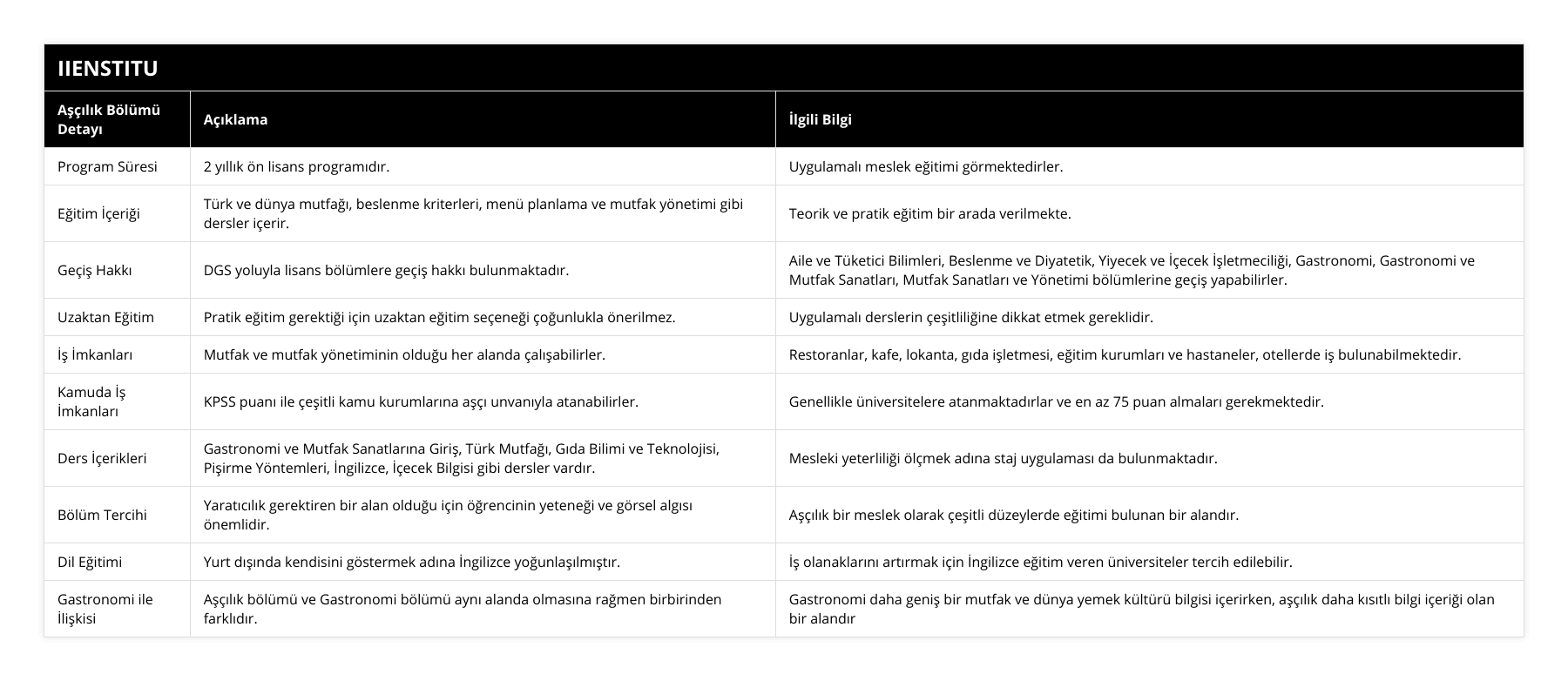 Program Süresi, 2 yıllık ön lisans programıdır, Uygulamalı meslek eğitimi görmektedirler, Eğitim İçeriği, Türk ve dünya mutfağı, beslenme kriterleri, menü planlama ve mutfak yönetimi gibi dersler içerir, Teorik ve pratik eğitim bir arada verilmekte, Geçiş Hakkı, DGS yoluyla lisans bölümlere geçiş hakkı bulunmaktadır, Aile ve Tüketici Bilimleri, Beslenme ve Diyatetik, Yiyecek ve İçecek İşletmeciliği, Gastronomi, Gastronomi ve Mutfak Sanatları, Mutfak Sanatları ve Yönetimi bölümlerine geçiş yapabilirler, Uzaktan Eğitim, Pratik eğitim gerektiği için uzaktan eğitim seçeneği çoğunlukla önerilmez, Uygulamalı derslerin çeşitliliğine dikkat etmek gereklidir, İş İmkanları, Mutfak ve mutfak yönetiminin olduğu her alanda çalışabilirler, Restoranlar, kafe, lokanta, gıda işletmesi, eğitim kurumları ve hastaneler, otellerde iş bulunabilmektedir, Kamuda İş İmkanları, KPSS puanı ile çeşitli kamu kurumlarına aşçı unvanıyla atanabilirler, Genellikle üniversitelere atanmaktadırlar ve en az 75 puan almaları gerekmektedir, Ders İçerikleri, Gastronomi ve Mutfak Sanatlarına Giriş, Türk Mutfağı, Gıda Bilimi ve Teknolojisi, Pişirme Yöntemleri, İngilizce, İçecek Bilgisi gibi dersler vardır, Mesleki yeterliliği ölçmek adına staj uygulaması da bulunmaktadır, Bölüm Tercihi, Yaratıcılık gerektiren bir alan olduğu için öğrencinin yeteneği ve görsel algısı önemlidir, Aşçılık bir meslek olarak çeşitli düzeylerde eğitimi bulunan bir alandır, Dil Eğitimi, Yurt dışında kendisini göstermek adına İngilizce yoğunlaşılmıştır, İş olanaklarını artırmak için İngilizce eğitim veren üniversiteler tercih edilebilir, Gastronomi ile İlişkisi, Aşçılık bölümü ve Gastronomi bölümü aynı alanda olmasına rağmen birbirinden farklıdır, Gastronomi daha geniş bir mutfak ve dünya yemek kültürü bilgisi içerirken, aşçılık daha kısıtlı bilgi içeriği olan bir alandır