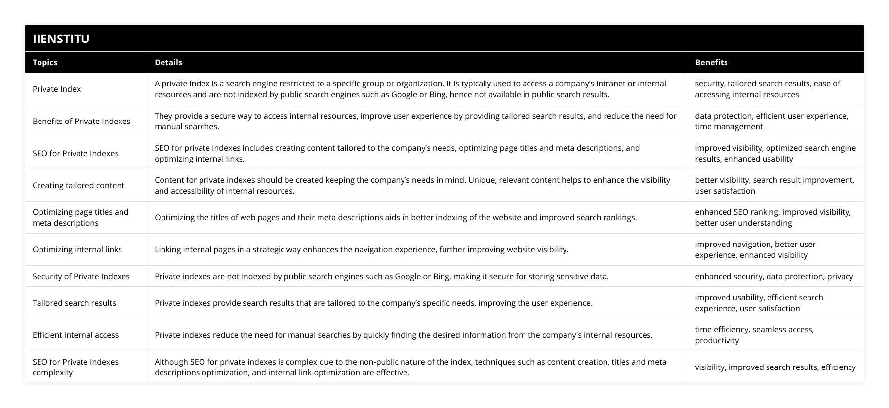 Private Index, A private index is a search engine restricted to a specific group or organization It is typically used to access a company’s intranet or internal resources and are not indexed by public search engines such as Google or Bing, hence not available in public search results, security, tailored search results, ease of accessing internal resources, Benefits of Private Indexes, They provide a secure way to access internal resources, improve user experience by providing tailored search results, and reduce the need for manual searches, data protection, efficient user experience, time management, SEO for Private Indexes, SEO for private indexes includes creating content tailored to the company’s needs, optimizing page titles and meta descriptions, and optimizing internal links, improved visibility, optimized search engine results, enhanced usability, Creating tailored content, Content for private indexes should be created keeping the company’s needs in mind Unique, relevant content helps to enhance the visibility and accessibility of internal resources, better visibility, search result improvement, user satisfaction, Optimizing page titles and meta descriptions, Optimizing the titles of web pages and their meta descriptions aids in better indexing of the website and improved search rankings, enhanced SEO ranking, improved visibility, better user understanding, Optimizing internal links, Linking internal pages in a strategic way enhances the navigation experience, further improving website visibility, improved navigation, better user experience, enhanced visibility, Security of Private Indexes, Private indexes are not indexed by public search engines such as Google or Bing, making it secure for storing sensitive data, enhanced security, data protection, privacy, Tailored search results, Private indexes provide search results that are tailored to the company’s specific needs, improving the user experience, improved usability, efficient search experience, user satisfaction, Efficient internal access, Private indexes reduce the need for manual searches by quickly finding the desired information from the company's internal resources, time efficiency, seamless access, productivity, SEO for Private Indexes complexity, Although SEO for private indexes is complex due to the non-public nature of the index, techniques such as content creation, titles and meta descriptions optimization, and internal link optimization are effective, visibility, improved search results, efficiency