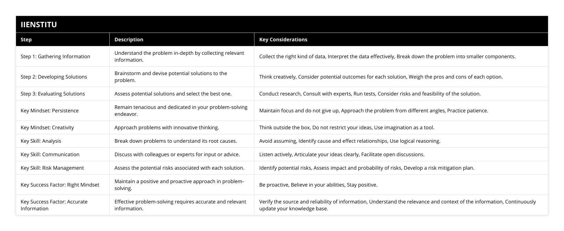 Step 1: Gathering Information, Understand the problem in-depth by collecting relevant information, Collect the right kind of data, Interpret the data effectively,  Break down the problem into smaller components, Step 2: Developing Solutions, Brainstorm and devise potential solutions to the problem, Think creatively, Consider potential outcomes for each solution, Weigh the pros and cons of each option, Step 3: Evaluating Solutions, Assess potential solutions and select the best one, Conduct research, Consult with experts, Run tests, Consider risks and feasibility of the solution, Key Mindset: Persistence, Remain tenacious and dedicated in your problem-solving endeavor, Maintain focus and do not give up, Approach the problem from different angles, Practice patience, Key Mindset: Creativity, Approach problems with innovative thinking, Think outside the box, Do not restrict your ideas, Use imagination as a tool, Key Skill: Analysis, Break down problems to understand its root causes, Avoid assuming, Identify cause and effect relationships, Use logical reasoning, Key Skill: Communication, Discuss with colleagues or experts for input or advice, Listen actively, Articulate your ideas clearly, Facilitate open discussions, Key Skill: Risk Management, Assess the potential risks associated with each solution, Identify potential risks, Assess impact and probability of risks, Develop a risk mitigation plan, Key Success Factor: Right Mindset, Maintain a positive and proactive approach in problem-solving, Be proactive, Believe in your abilities, Stay positive, Key Success Factor: Accurate Information, Effective problem-solving requires accurate and relevant information, Verify the source and reliability of information, Understand the relevance and context of the information, Continuously update your knowledge base