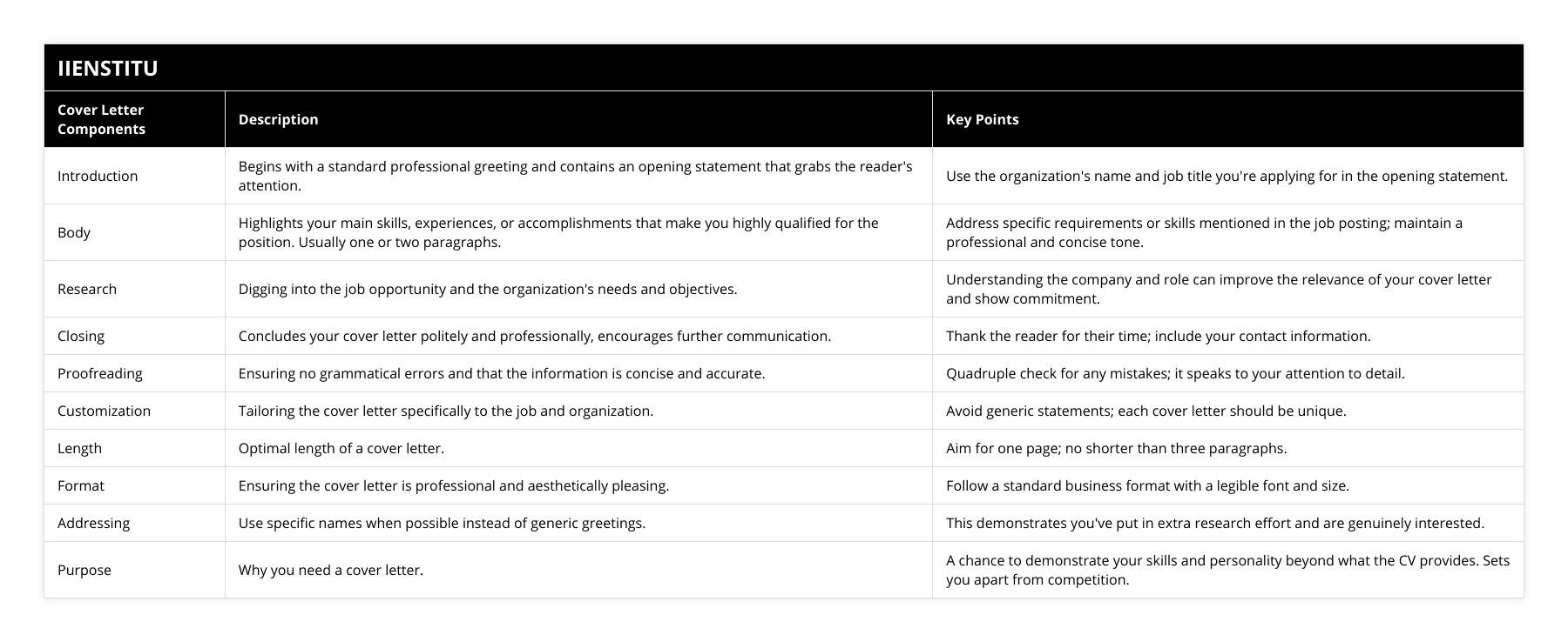 Introduction, Begins with a standard professional greeting and contains an opening statement that grabs the reader's attention, Use the organization's name and job title you're applying for in the opening statement, Body, Highlights your main skills, experiences, or accomplishments that make you highly qualified for the position Usually one or two paragraphs, Address specific requirements or skills mentioned in the job posting; maintain a professional and concise tone, Research, Digging into the job opportunity and the organization's needs and objectives, Understanding the company and role can improve the relevance of your cover letter and show commitment, Closing, Concludes your cover letter politely and professionally, encourages further communication, Thank the reader for their time; include your contact information, Proofreading, Ensuring no grammatical errors and that the information is concise and accurate, Quadruple check for any mistakes; it speaks to your attention to detail, Customization, Tailoring the cover letter specifically to the job and organization, Avoid generic statements; each cover letter should be unique, Length, Optimal length of a cover letter, Aim for one page; no shorter than three paragraphs, Format, Ensuring the cover letter is professional and aesthetically pleasing, Follow a standard business format with a legible font and size, Addressing, Use specific names when possible instead of generic greetings, This demonstrates you've put in extra research effort and are genuinely interested, Purpose, Why you need a cover letter, A chance to demonstrate your skills and personality beyond what the CV provides Sets you apart from competition