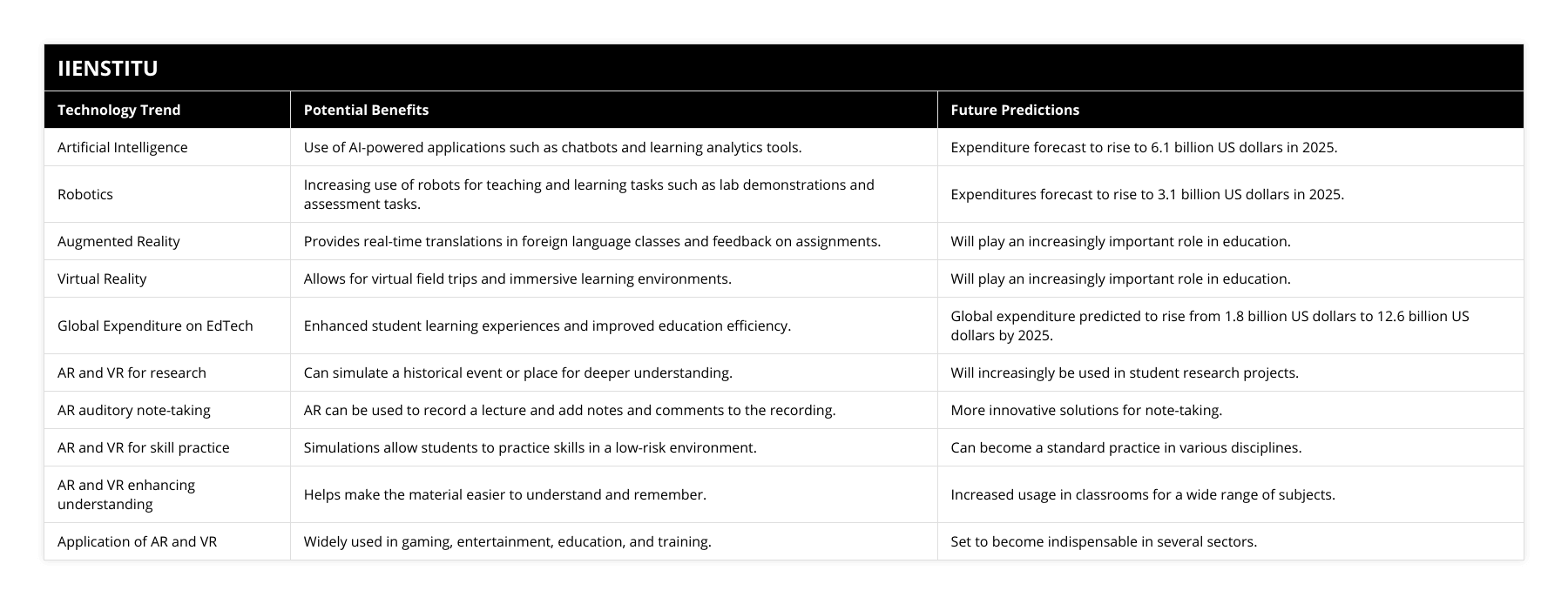 Artificial Intelligence, Use of AI-powered applications such as chatbots and learning analytics tools, Expenditure forecast to rise to 61 billion US dollars in 2025, Robotics, Increasing use of robots for teaching and learning tasks such as lab demonstrations and assessment tasks, Expenditures forecast to rise to 31 billion US dollars in 2025, Augmented Reality, Provides real-time translations in foreign language classes and feedback on assignments, Will play an increasingly important role in education, Virtual Reality, Allows for virtual field trips and immersive learning environments, Will play an increasingly important role in education, Global Expenditure on EdTech, Enhanced student learning experiences and improved education efficiency, Global expenditure predicted to rise from 18 billion US dollars to 126 billion US dollars by 2025, AR and VR for research, Can simulate a historical event or place for deeper understanding, Will increasingly be used in student research projects, AR auditory note-taking, AR can be used to record a lecture and add notes and comments to the recording, More innovative solutions for note-taking, AR and VR for skill practice, Simulations allow students to practice skills in a low-risk environment, Can become a standard practice in various disciplines, AR and VR enhancing understanding, Helps make the material easier to understand and remember, Increased usage in classrooms for a wide range of subjects, Application of AR and VR, Widely used in gaming, entertainment, education, and training, Set to become indispensable in several sectors