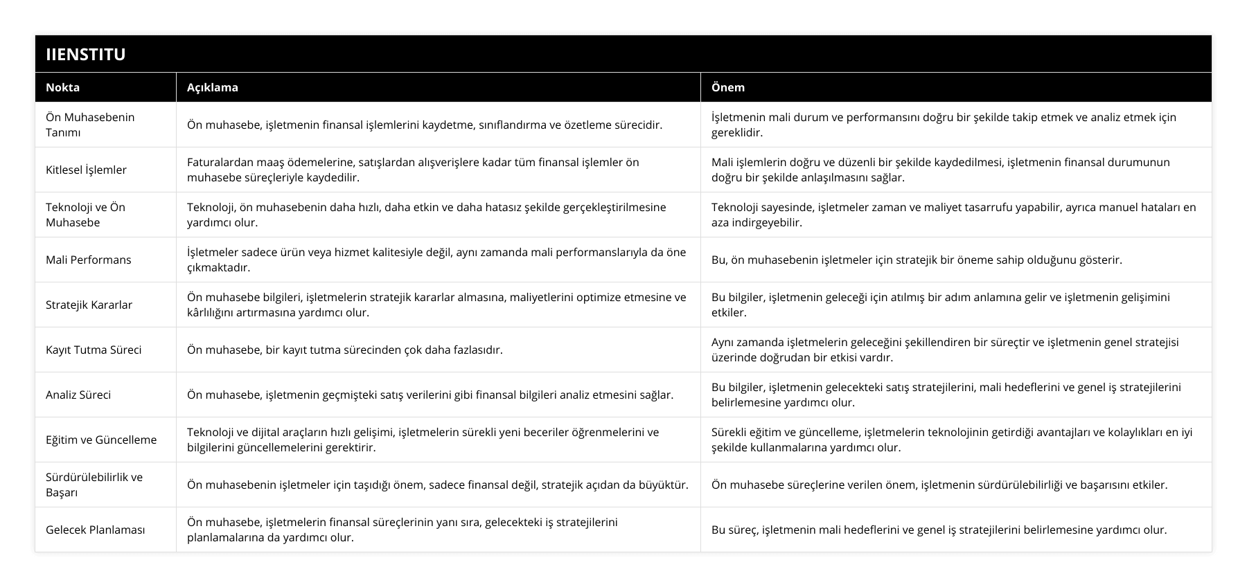 Ön Muhasebenin Tanımı, Ön muhasebe, işletmenin finansal işlemlerini kaydetme, sınıflandırma ve özetleme sürecidir, İşletmenin mali durum ve performansını doğru bir şekilde takip etmek ve analiz etmek için gereklidir, Kitlesel İşlemler, Faturalardan maaş ödemelerine, satışlardan alışverişlere kadar tüm finansal işlemler ön muhasebe süreçleriyle kaydedilir, Mali işlemlerin doğru ve düzenli bir şekilde kaydedilmesi, işletmenin finansal durumunun doğru bir şekilde anlaşılmasını sağlar, Teknoloji ve Ön Muhasebe, Teknoloji, ön muhasebenin daha hızlı, daha etkin ve daha hatasız şekilde gerçekleştirilmesine yardımcı olur, Teknoloji sayesinde, işletmeler zaman ve maliyet tasarrufu yapabilir, ayrıca manuel hataları en aza indirgeyebilir, Mali Performans, İşletmeler sadece ürün veya hizmet kalitesiyle değil, aynı zamanda mali performanslarıyla da öne çıkmaktadır, Bu, ön muhasebenin işletmeler için stratejik bir öneme sahip olduğunu gösterir, Stratejik Kararlar, Ön muhasebe bilgileri, işletmelerin stratejik kararlar almasına, maliyetlerini optimize etmesine ve kârlılığını artırmasına yardımcı olur, Bu bilgiler, işletmenin geleceği için atılmış bir adım anlamına gelir ve işletmenin gelişimini etkiler, Kayıt Tutma Süreci, Ön muhasebe, bir kayıt tutma sürecinden çok daha fazlasıdır, Aynı zamanda işletmelerin geleceğini şekillendiren bir süreçtir ve işletmenin genel stratejisi üzerinde doğrudan bir etkisi vardır, Analiz Süreci, Ön muhasebe, işletmenin geçmişteki satış verilerini gibi finansal bilgileri analiz etmesini sağlar, Bu bilgiler, işletmenin gelecekteki satış stratejilerini, mali hedeflerini ve genel iş stratejilerini belirlemesine yardımcı olur, Eğitim ve Güncelleme, Teknoloji ve dijital araçların hızlı gelişimi, işletmelerin sürekli yeni beceriler öğrenmelerini ve bilgilerini güncellemelerini gerektirir, Sürekli eğitim ve güncelleme, işletmelerin teknolojinin getirdiği avantajları ve kolaylıkları en iyi şekilde kullanmalarına yardımcı olur, Sürdürülebilirlik ve Başarı, Ön muhasebenin işletmeler için taşıdığı önem, sadece finansal değil, stratejik açıdan da büyüktür, Ön muhasebe süreçlerine verilen önem, işletmenin sürdürülebilirliği ve başarısını etkiler, Gelecek Planlaması, Ön muhasebe, işletmelerin finansal süreçlerinin yanı sıra, gelecekteki iş stratejilerini planlamalarına da yardımcı olur, Bu süreç, işletmenin mali hedeflerini ve genel iş stratejilerini belirlemesine yardımcı olur