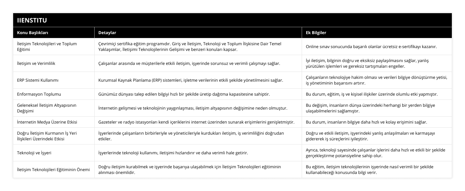 İletişim Teknolojileri ve Toplum Eğitimi, Çevrimiçi sertifika eğitim programıdır Giriş ve İletişim, Teknoloji ve Toplum İlişkisine Dair Temel Yaklaşımlar, İletişimi Teknolojilerinin Gelişimi ve benzeri konuları kapsar, Online sınav sonucunda başarılı olanlar ücretsiz e-sertifikayı kazanır, İletişim ve Verimlilik, Çalışanlar arasında ve müşterilerle etkili iletişim, işyerinde sorunsuz ve verimli çalışmayı sağlar, İyi iletişim, bilginin doğru ve eksiksiz paylaşılmasını sağlar, yanlış yürütülen işlemleri ve gereksiz tartışmaları engeller, ERP Sistemi Kullanımı, Kurumsal Kaynak Planlama (ERP) sistemleri, işletme verilerinin etkili şekilde yönetilmesini sağlar, Çalışanların teknolojiye hakim olması ve verileri bilgiye dönüştürme yetisi, iş yönetiminin başarısını artırır, Enformasyon Toplumu, Günümüz dünyası talep edilen bilgiyi hızlı bir şekilde üretip dağıtma kapasitesine sahiptir, Bu durum, eğitim, iş ve kişisel ilişkiler üzerinde olumlu etki yapmıştır, Geleneksel İletişim Altyapısının Değişimi, İnternetin gelişmesi ve teknolojinin yaygınlaşması, iletişim altyapısının değişimine neden olmuştur, Bu değişim, insanların dünya üzerindeki herhangi bir yerden bilgiye ulaşabilmelerini sağlamıştır, İnternetin Medya Üzerine Etkisi, Gazeteler ve radyo istasyonları kendi içeriklerini internet üzerinden sunarak erişimlerini genişletmiştir, Bu durum, insanların bilgiye daha hızlı ve kolay erişimini sağlar, Doğru İletişim Kurmanın İş Yeri İlişkileri Üzerindeki Etkisi, İşyerlerinde çalışanların birbirleriyle ve yöneticileriyle kurdukları iletişim, iş verimliliğini doğrudan etkiler, Doğru ve etkili iletişim, işyerindeki yanlış anlaşılmaları ve karmaşayı gidererek iş süreçlerini iyileştirir, Teknoloji ve İşyeri, İşyerlerinde teknoloji kullanımı, iletişimi hızlandırır ve daha verimli hale getirir, Ayrıca, teknoloji sayesinde çalışanlar işlerini daha hızlı ve etkili bir şekilde gerçekleştirme potansiyeline sahip olur, İletişim Teknolojileri Eğitiminin Önemi, Doğru iletişim kurabilmek ve işyerinde başarıya ulaşabilmek için İletişim Teknolojileri eğitiminin alınması önemlidir, Bu eğitim, iletişim teknolojilerinin işyerinde nasıl verimli bir şekilde kullanabileceği konusunda bilgi verir