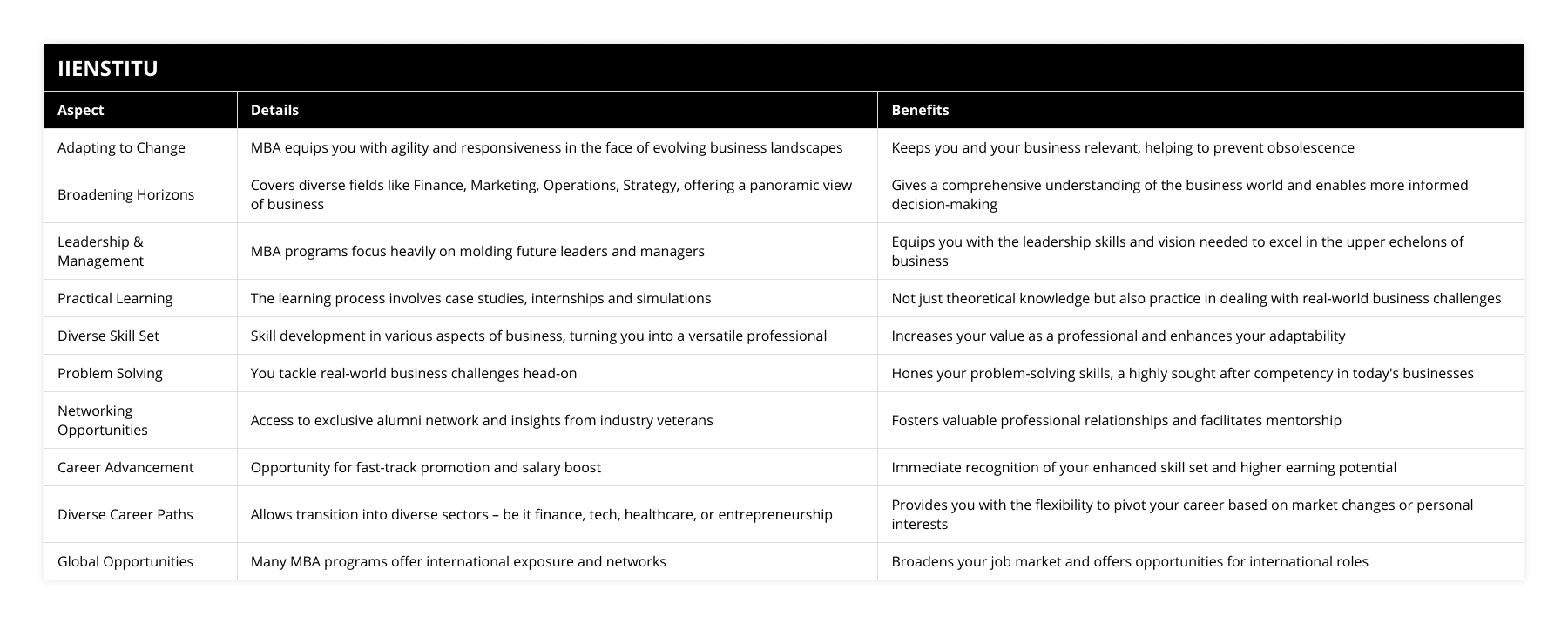 Adapting to Change, MBA equips you with agility and responsiveness in the face of evolving business landscapes, Keeps you and your business relevant, helping to prevent obsolescence, Broadening Horizons, Covers diverse fields like Finance, Marketing, Operations, Strategy, offering a panoramic view of business, Gives a comprehensive understanding of the business world and enables more informed decision-making, Leadership & Management, MBA programs focus heavily on molding future leaders and managers, Equips you with the leadership skills and vision needed to excel in the upper echelons of business, Practical Learning, The learning process involves case studies, internships and simulations, Not just theoretical knowledge but also practice in dealing with real-world business challenges, Diverse Skill Set, Skill development in various aspects of business, turning you into a versatile professional, Increases your value as a professional and enhances your adaptability, Problem Solving, You tackle real-world business challenges head-on, Hones your problem-solving skills, a highly sought after competency in today's businesses, Networking Opportunities, Access to exclusive alumni network and insights from industry veterans, Fosters valuable professional relationships and facilitates mentorship, Career Advancement, Opportunity for fast-track promotion and salary boost, Immediate recognition of your enhanced skill set and higher earning potential, Diverse Career Paths, Allows transition into diverse sectors – be it finance, tech, healthcare, or entrepreneurship, Provides you with the flexibility to pivot your career based on market changes or personal interests, Global Opportunities, Many MBA programs offer international exposure and networks, Broadens your job market and offers opportunities for international roles