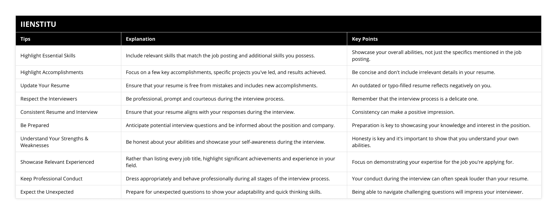 Highlight Essential Skills, Include relevant skills that match the job posting and additional skills you possess, Showcase your overall abilities, not just the specifics mentioned in the job posting, Highlight Accomplishments, Focus on a few key accomplishments, specific projects you've led, and results achieved, Be concise and don't include irrelevant details in your resume, Update Your Resume, Ensure that your resume is free from mistakes and includes new accomplishments, An outdated or typo-filled resume reflects negatively on you, Respect the Interviewers, Be professional, prompt and courteous during the interview process, Remember that the interview process is a delicate one, Consistent Resume and Interview, Ensure that your resume aligns with your responses during the interview, Consistency can make a positive impression, Be Prepared, Anticipate potential interview questions and be informed about the position and company, Preparation is key to showcasing your knowledge and interest in the position, Understand Your Strengths & Weaknesses, Be honest about your abilities and showcase your self-awareness during the interview, Honesty is key and it's important to show that you understand your own abilities, Showcase Relevant Experienced, Rather than listing every job title, highlight significant achievements and experience in your field, Focus on demonstrating your expertise for the job you're applying for, Keep Professional Conduct, Dress appropriately and behave professionally during all stages of the interview process, Your conduct during the interview can often speak louder than your resume, Expect the Unexpected, Prepare for unexpected questions to show your adaptability and quick thinking skills, Being able to navigate challenging questions will impress your interviewer