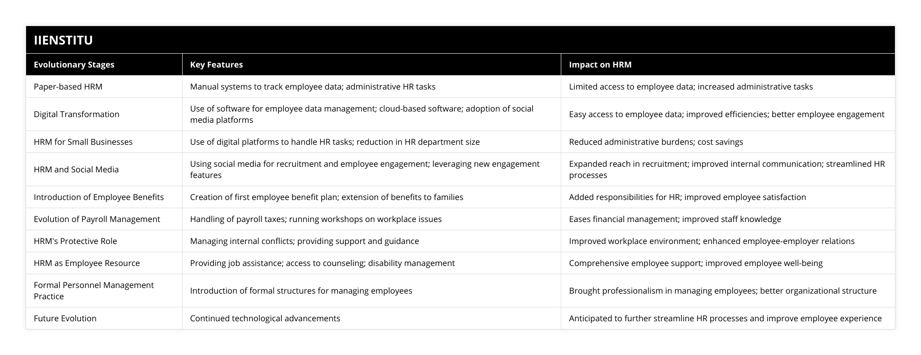 Paper-based HRM, Manual systems to track employee data; administrative HR tasks, Limited access to employee data; increased administrative tasks, Digital Transformation, Use of software for employee data management; cloud-based software; adoption of social media platforms, Easy access to employee data; improved efficiencies; better employee engagement, HRM for Small Businesses, Use of digital platforms to handle HR tasks; reduction in HR department size, Reduced administrative burdens; cost savings, HRM and Social Media, Using social media for recruitment and employee engagement; leveraging new engagement features, Expanded reach in recruitment; improved internal communication; streamlined HR processes, Introduction of Employee Benefits, Creation of first employee benefit plan; extension of benefits to families, Added responsibilities for HR; improved employee satisfaction, Evolution of Payroll Management, Handling of payroll taxes; running workshops on workplace issues, Eases financial management; improved staff knowledge, HRM's Protective Role, Managing internal conflicts; providing support and guidance, Improved workplace environment; enhanced employee-employer relations, HRM as Employee Resource, Providing job assistance; access to counseling; disability management, Comprehensive employee support; improved employee well-being, Formal Personnel Management Practice, Introduction of formal structures for managing employees, Brought professionalism in managing employees; better organizational structure, Future Evolution, Continued technological advancements, Anticipated to further streamline HR processes and improve employee experience