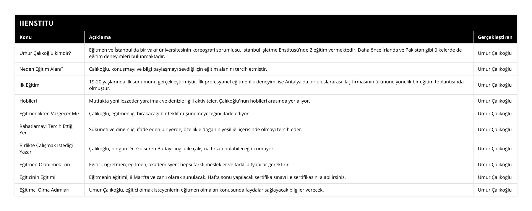 Umur Çalıkoğlu kimdir?, Eğitmen ve İstanbul'da bir vakıf üniversitesinin koreografi sorumlusu İstanbul İşletme Enstitüsü’nde 2 eğitim vermektedir Daha önce İrlanda ve Pakistan gibi ülkelerde de eğitim deneyimleri bulunmaktadır, Umur Çalıkoğlu, Neden Eğitim Alanı?, Çalıkoğlu, konuşmayı ve bilgi paylaşmayı sevdiği için eğitim alanını tercih etmiştir, Umur Çalıkoğlu, İlk Eğitim, 19-20 yaşlarında ilk sunumunu gerçekleştirmiştir İlk profesyonel eğitmenlik deneyimi ise Antalya'da bir uluslararası ilaç firmasının ürününe yönelik bir eğitim toplantısında olmuştur, Umur Çalıkoğlu, Hobileri, Mutfakta yeni lezzetler yaratmak ve denizle ilgili aktiviteler, Çalıkoğlu'nun hobileri arasında yer alıyor, Umur Çalıkoğlu, Eğitmenlikten Vazgeçer Mi?, Çalıkoğlu, eğitmenliği bırakacağı bir teklif düşünemeyeceğini ifade ediyor, Umur Çalıkoğlu, Rahatlamayı Tercih Ettiği Yer, Sükuneti ve dinginliği ifade eden bir yerde, özellikle doğanın yeşilliği içerisinde olmayı tercih eder, Umur Çalıkoğlu, Birlikte Çalışmak İstediği Yazar, Çalıkoğlu, bir gün Dr Gülseren Budayıcıoğlu ile çalışma fırsatı bulabileceğini umuyor, Umur Çalıkoğlu, Eğitmen Olabilmek İçin, Eğitici, öğretmen, eğitmen, akademisyen; hepsi farklı meslekler ve farklı altyapılar gerektirir, Umur Çalıkoğlu, Eğiticinin Eğitimi, Eğitmenin eğitimi, 8 Mart’ta ve canlı olarak sunulacak Hafta sonu yapılacak sertifika sınavı ile sertifikasını alabilirsiniz, Umur Çalıkoğlu, Eğitimci Olma Adımları, Umur Çalıkoğlu, eğitici olmak isteyenlerin eğitmen olmaları konusunda faydalar sağlayacak bilgiler verecek, Umur Çalıkoğlu