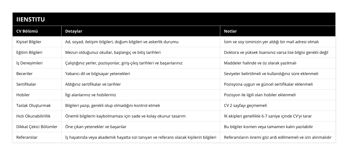 Kişisel Bilgiler, Ad, soyad, iletişim bilgileri, doğum bilgileri ve askerlik durumu, İsim ve soy isminizin yer aldığı bir mail adresi olmalı, Eğitim Bilgileri, Mezun olduğunuz okullar, başlangıç ve bitiş tarihleri, Doktora ve yüksek lisansınız varsa lise bilgisi gerekli değil, İş Deneyimleri, Çalıştığınız yerler, pozisyonlar, giriş-çıkış tarihleri ve başarılarınız, Maddeler halinde ve öz olarak yazılmalı, Beceriler, Yabancı dil ve bilgisayar yetenekleri, Seviyeler belirtilmeli ve kullandığınız süre eklenmeli, Sertifikalar, Aldığınız sertifikalar ve tarihler, Pozisyona uygun ve güncel sertifikalar eklenmeli, Hobiler, İlgi alanlarınız ve hobileriniz, Pozisyon ile ilgili olan hobiler eklenmeli, Taslak Oluşturmak, Bilgileri yazıp, gerekli olup olmadığını kontrol etmek, CV 2 sayfayı geçmemeli, Hızlı Okunabilirlilik, Önemli bilgilerin kaybolmaması için sade ve kolay okunur tasarım, İK ekipleri genellikle 6-7 saniye içinde CV'yi tarar, Dikkat Çekici Bölümler, Öne çıkan yetenekler ve başarılar, Bu bilgiler kısmen veya tamamen kalın yazılabilir, Referanslar, İş hayatında veya akademik hayatta sizi tanıyan ve referans olacak kişilerin bilgileri, Referansların önemi göz ardı edilmemeli ve izin alınmalıdır