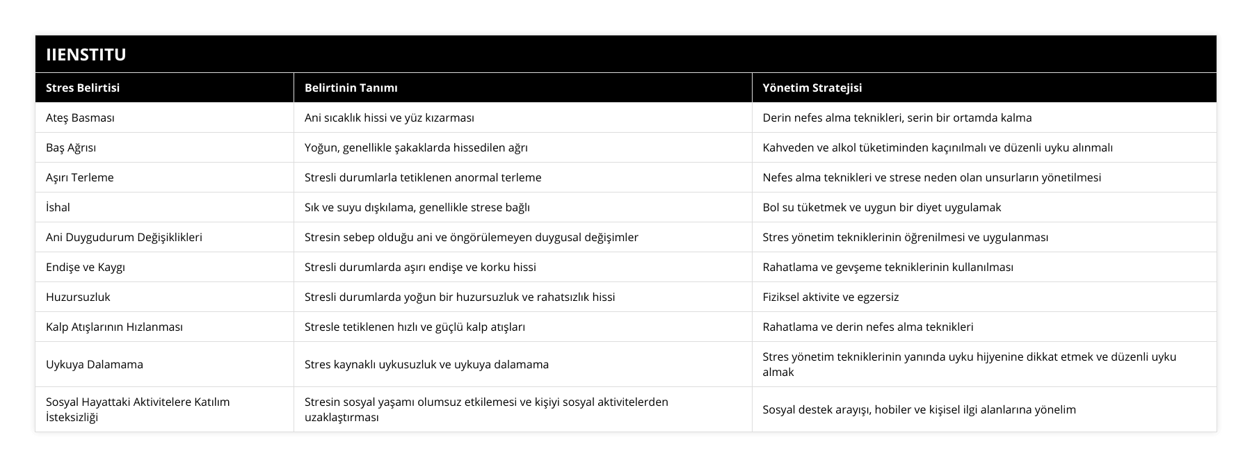 Ateş Basması, Ani sıcaklık hissi ve yüz kızarması, Derin nefes alma teknikleri, serin bir ortamda kalma, Baş Ağrısı, Yoğun, genellikle şakaklarda hissedilen ağrı, Kahveden ve alkol tüketiminden kaçınılmalı ve düzenli uyku alınmalı, Aşırı Terleme, Stresli durumlarla tetiklenen anormal terleme, Nefes alma teknikleri ve strese neden olan unsurların yönetilmesi, İshal, Sık ve suyu dışkılama, genellikle strese bağlı, Bol su tüketmek ve uygun bir diyet uygulamak, Ani Duygudurum Değişiklikleri, Stresin sebep olduğu ani ve öngörülemeyen duygusal değişimler, Stres yönetim tekniklerinin öğrenilmesi ve uygulanması, Endişe ve Kaygı, Stresli durumlarda aşırı endişe ve korku hissi, Rahatlama ve gevşeme tekniklerinin kullanılması, Huzursuzluk, Stresli durumlarda yoğun bir huzursuzluk ve rahatsızlık hissi, Fiziksel aktivite ve egzersiz, Kalp Atışlarının Hızlanması, Stresle tetiklenen hızlı ve güçlü kalp atışları, Rahatlama ve derin nefes alma teknikleri, Uykuya Dalamama, Stres kaynaklı uykusuzluk ve uykuya dalamama, Stres yönetim tekniklerinin yanında uyku hijyenine dikkat etmek ve düzenli uyku almak, Sosyal Hayattaki Aktivitelere Katılım İsteksizliği, Stresin sosyal yaşamı olumsuz etkilemesi ve kişiyi sosyal aktivitelerden uzaklaştırması, Sosyal destek arayışı, hobiler ve kişisel ilgi alanlarına yönelim