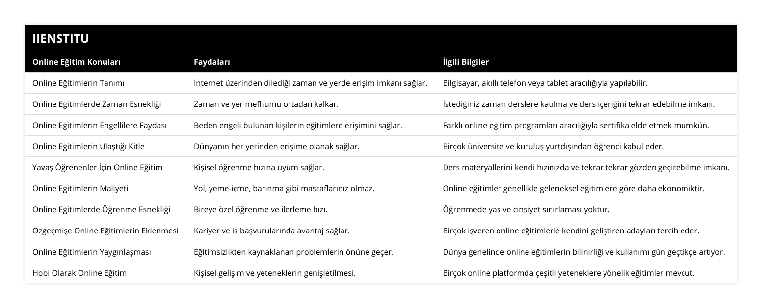 Online Eğitimlerin Tanımı, İnternet üzerinden dilediği zaman ve yerde erişim imkanı sağlar, Bilgisayar, akıllı telefon veya tablet aracılığıyla yapılabilir, Online Eğitimlerde Zaman Esnekliği, Zaman ve yer mefhumu ortadan kalkar, İstediğiniz zaman derslere katılma ve ders içeriğini tekrar edebilme imkanı, Online Eğitimlerin Engellilere Faydası, Beden engeli bulunan kişilerin eğitimlere erişimini sağlar, Farklı online eğitim programları aracılığıyla sertifika elde etmek mümkün, Online Eğitimlerin Ulaştığı Kitle, Dünyanın her yerinden erişime olanak sağlar, Birçok üniversite ve kuruluş yurtdışından öğrenci kabul eder, Yavaş Öğrenenler İçin Online Eğitim, Kişisel öğrenme hızına uyum sağlar, Ders materyallerini kendi hızınızda ve tekrar tekrar gözden geçirebilme imkanı, Online Eğitimlerin Maliyeti, Yol, yeme-içme, barınma gibi masraflarınız olmaz, Online eğitimler genellikle geleneksel eğitimlere göre daha ekonomiktir, Online Eğitimlerde Öğrenme Esnekliği, Bireye özel öğrenme ve ilerleme hızı, Öğrenmede yaş ve cinsiyet sınırlaması yoktur, Özgeçmişe Online Eğitimlerin Eklenmesi, Kariyer ve iş başvurularında avantaj sağlar, Birçok işveren online eğitimlerle kendini geliştiren adayları tercih eder, Online Eğitimlerin Yaygınlaşması, Eğitimsizlikten kaynaklanan problemlerin önüne geçer, Dünya genelinde online eğitimlerin bilinirliği ve kullanımı gün geçtikçe artıyor, Hobi Olarak Online Eğitim, Kişisel gelişim ve yeteneklerin genişletilmesi, Birçok online platformda çeşitli yeteneklere yönelik eğitimler mevcut
