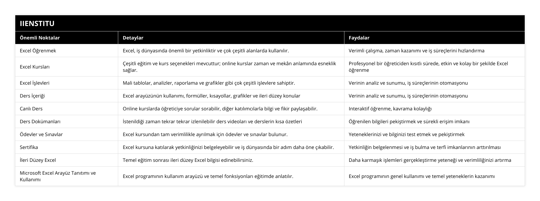 Excel Öğrenmek, Excel, iş dünyasında önemli bir yetkinliktir ve çok çeşitli alanlarda kullanılır, Verimli çalışma, zaman kazanımı ve iş süreçlerini hızlandırma, Excel Kursları, Çeşitli eğitim ve kurs seçenekleri mevcuttur; online kurslar zaman ve mekân anlamında esneklik sağlar, Profesyonel bir öğreticiden kısıtlı sürede, etkin ve kolay bir şekilde Excel öğrenme, Excel İşlevleri, Mali tablolar, analizler, raporlama ve grafikler gibi çok çeşitli işlevlere sahiptir, Verinin analiz ve sunumu, iş süreçlerinin otomasyonu, Ders İçeriği, Excel arayüzünün kullanımı, formüller, kısayollar, grafikler ve ileri düzey konular, Verinin analiz ve sunumu, iş süreçlerinin otomasyonu, Canlı Ders, Online kurslarda öğreticiye sorular sorabilir, diğer katılımcılarla bilgi ve fikir paylaşabilir, Interaktif öğrenme, kavrama kolaylığı, Ders Dokümanları, İstenildiği zaman tekrar tekrar izlenilebilir ders videoları ve derslerin kısa özetleri, Öğrenilen bilgileri pekiştirmek ve sürekli erişim imkanı, Ödevler ve Sınavlar, Excel kursundan tam verimlilikle ayrılmak için ödevler ve sınavlar bulunur, Yeteneklerinizi ve bilginizi test etmek ve pekiştirmek, Sertifika, Excel kursuna katılarak yetkinliğinizi belgeleyebilir ve iş dünyasında bir adım daha öne çıkabilir, Yetkinliğin belgelenmesi ve iş bulma ve terfi imkanlarının arttırılması, İleri Düzey Excel, Temel eğitim sonrası ileri düzey Excel bilgisi edinebilirsiniz, Daha karmaşık işlemleri gerçekleştirme yeteneği ve verimliliğinizi artırma, Microsoft Excel Arayüz Tanıtımı ve Kullanımı, Excel programının kullanım arayüzü ve temel fonksiyonları eğitimde anlatılır, Excel programının genel kullanımı ve temel yeteneklerin kazanımı