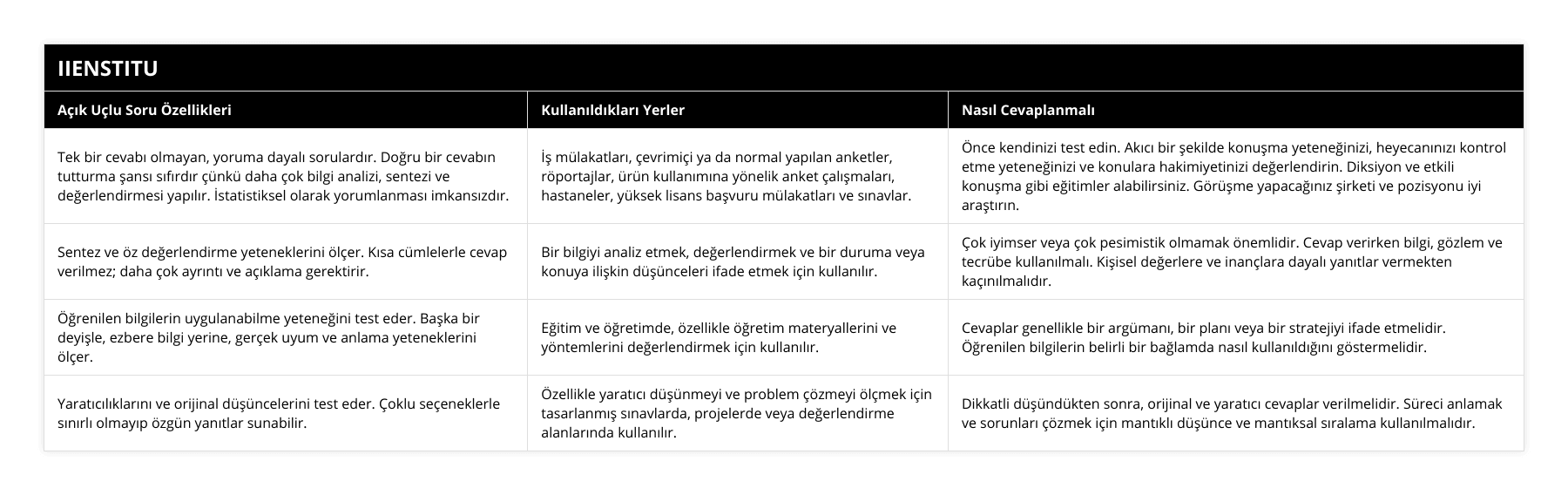 Tek bir cevabı olmayan, yoruma dayalı sorulardır Doğru bir cevabın tutturma şansı sıfırdır çünkü daha çok bilgi analizi, sentezi ve değerlendirmesi yapılır İstatistiksel olarak yorumlanması imkansızdır, İş mülakatları, çevrimiçi ya da normal yapılan anketler, röportajlar, ürün kullanımına yönelik anket çalışmaları, hastaneler, yüksek lisans başvuru mülakatları ve sınavlar, Önce kendinizi test edin Akıcı bir şekilde konuşma yeteneğinizi, heyecanınızı kontrol etme yeteneğinizi ve konulara hakimiyetinizi değerlendirin Diksiyon ve etkili konuşma gibi eğitimler alabilirsiniz Görüşme yapacağınız şirketi ve pozisyonu iyi araştırın, Sentez ve öz değerlendirme yeteneklerini ölçer Kısa cümlelerle cevap verilmez; daha çok ayrıntı ve açıklama gerektirir, Bir bilgiyi analiz etmek, değerlendirmek ve bir duruma veya konuya ilişkin düşünceleri ifade etmek için kullanılır, Çok iyimser veya çok pesimistik olmamak önemlidir Cevap verirken bilgi, gözlem ve tecrübe kullanılmalı Kişisel değerlere ve inançlara dayalı yanıtlar vermekten kaçınılmalıdır, Öğrenilen bilgilerin uygulanabilme yeteneğini test eder Başka bir deyişle, ezbere bilgi yerine, gerçek uyum ve anlama yeteneklerini ölçer, Eğitim ve öğretimde, özellikle öğretim materyallerini ve yöntemlerini değerlendirmek için kullanılır, Cevaplar genellikle bir argümanı, bir planı veya bir stratejiyi ifade etmelidir Öğrenilen bilgilerin belirli bir bağlamda nasıl kullanıldığını göstermelidir, Yaratıcılıklarını ve orijinal düşüncelerini test eder Çoklu seçeneklerle sınırlı olmayıp özgün yanıtlar sunabilir, Özellikle yaratıcı düşünmeyi ve problem çözmeyi ölçmek için tasarlanmış sınavlarda, projelerde veya değerlendirme alanlarında kullanılır, Dikkatli düşündükten sonra, orijinal ve yaratıcı cevaplar verilmelidir Süreci anlamak ve sorunları çözmek için mantıklı düşünce ve mantıksal sıralama kullanılmalıdır
