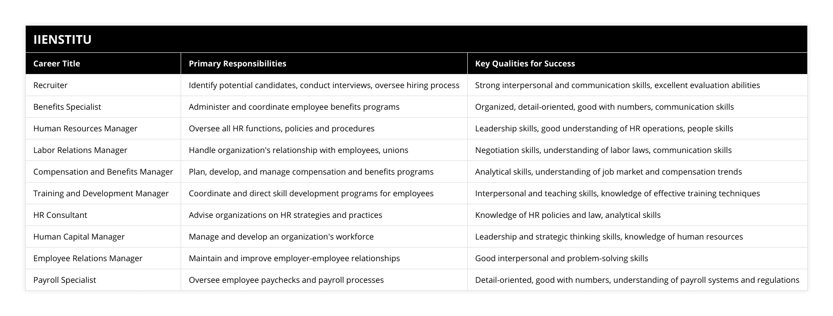 Recruiter, Identify potential candidates, conduct interviews, oversee hiring process, Strong interpersonal and communication skills, excellent evaluation abilities, Benefits Specialist, Administer and coordinate employee benefits programs, Organized, detail-oriented, good with numbers, communication skills, Human Resources Manager, Oversee all HR functions, policies and procedures, Leadership skills, good understanding of HR operations, people skills, Labor Relations Manager, Handle organization's relationship with employees, unions, Negotiation skills, understanding of labor laws, communication skills, Compensation and Benefits Manager, Plan, develop, and manage compensation and benefits programs, Analytical skills, understanding of job market and compensation trends, Training and Development Manager, Coordinate and direct skill development programs for employees, Interpersonal and teaching skills, knowledge of effective training techniques, HR Consultant, Advise organizations on HR strategies and practices, Knowledge of HR policies and law, analytical skills, Human Capital Manager, Manage and develop an organization's workforce, Leadership and strategic thinking skills, knowledge of human resources, Employee Relations Manager, Maintain and improve employer-employee relationships, Good interpersonal and problem-solving skills, Payroll Specialist, Oversee employee paychecks and payroll processes, Detail-oriented, good with numbers, understanding of payroll systems and regulations