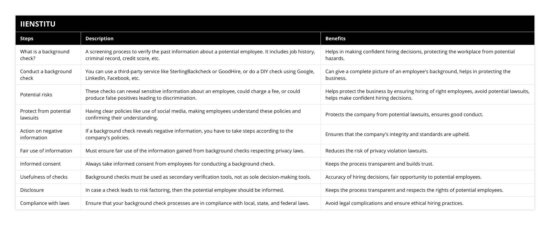 What is a background check?, A screening process to verify the past information about a potential employee It includes job history, criminal record, credit score, etc, Helps in making confident hiring decisions, protecting the workplace from potential hazards, Conduct a background check, You can use a third-party service like SterlingBackcheck or GoodHire, or do a DIY check using Google, LinkedIn, Facebook, etc, Can give a complete picture of an employee's background, helps in protecting the business, Potential risks, These checks can reveal sensitive information about an employee, could charge a fee, or could produce false positives leading to discrimination, Helps protect the business by ensuring hiring of right employees, avoid potential lawsuits, helps make confident hiring decisions, Protect from potential lawsuits, Having clear policies like use of social media, making employees understand these policies and confirming their understanding, Protects the company from potential lawsuits, ensures good conduct, Action on negative information, If a background check reveals negative information, you have to take steps according to the company's policies, Ensures that the company's integrity and standards are upheld, Fair use of information, Must ensure fair use of the information gained from background checks respecting privacy laws, Reduces the risk of privacy violation lawsuits, Informed consent, Always take informed consent from employees for conducting a background check, Keeps the process transparent and builds trust, Usefulness of checks, Background checks must be used as secondary verification tools, not as sole decision-making tools, Accuracy of hiring decisions, fair opportunity to potential employees, Disclosure, In case a check leads to risk factoring, then the potential employee should be informed, Keeps the process transparent and respects the rights of potential employees, Compliance with laws, Ensure that your background check processes are in compliance with local, state, and federal laws, Avoid legal complications and ensure ethical hiring practices