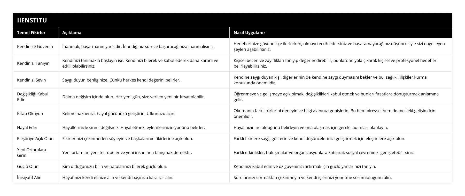 Kendinize Güvenin, İnanmak, başarmanın yarısıdır İnandığınız sürece başaracağınıza inanmalısınız, Hedeflerinize güvendikçe ilerlerken, olmayı tercih edersiniz ve başaramayacağınız düşüncesiyle sizi engelleyen şeyleri aşabilirsiniz, Kendinizi Tanıyın, Kendinizi tanımakla başlayın işe Kendinizi bilerek ve kabul ederek daha kararlı ve etkili olabilirsiniz, Kişisel beceri ve zayıflıkları tanıyıp değerlendirebilir, bunlardan yola çıkarak kişisel ve profesyonel hedefler belirleyebilirsiniz, Kendinizi Sevin, Saygı duyun benliğinize Çünkü herkes kendi değerini belirler, Kendine saygı duyan kişi, diğerlerinin de kendine saygı duymasını bekler ve bu, sağlıklı ilişkiler kurma konusunda önemlidir, Değişikliği Kabul Edin, Daima değişim içinde olun Her yeni gün, size verilen yeni bir fırsat olabilir, Öğrenmeye ve gelişmeye açık olmak, değişiklikleri kabul etmek ve bunları fırsatlara dönüştürmek anlamına gelir, Kitap Okuyun, Kelime haznenizi, hayal gücünüzü geliştirin Ufkunuzu açın, Okumanın farklı türlerini deneyin ve bilgi alanınızı genişletin Bu hem bireysel hem de mesleki gelişim için önemlidir, Hayal Edin, Hayallerinizle sınırlı değilsiniz Hayal etmek, eylemlerinizin yönünü belirler, Hayalinizin ne olduğunu belirleyin ve ona ulaşmak için gerekli adımları planlayın, Eleştiriye Açık Olun, Fikirlerinizi çekinmeden söyleyin ve başkalarının fikirlerine açık olun, Farklı fikirlere saygı gösterin ve kendi düşüncelerinizi geliştirmek için eleştirilere açık olun, Yeni Ortamlara Girin, Yeni ortamlar, yeni tecrübeler ve yeni insanlarla tanışmak demektir, Farklı etkinlikler, buluşmalar ve organizasyonlara katılarak sosyal çevreninizi genişletebilirsiniz, Güçlü Olun, Kim olduğunuzu bilin ve hatalarınızı bilerek güçlü olun, Kendinizi kabul edin ve öz güveninizi artırmak için güçlü yanlarınızı tanıyın, İnisiyatif Alın, Hayatınızı kendi elinize alın ve kendi başınıza kararlar alın, Sorularınızı sormaktan çekinmeyin ve kendi işlerinizi yönetme sorumluluğunu alın