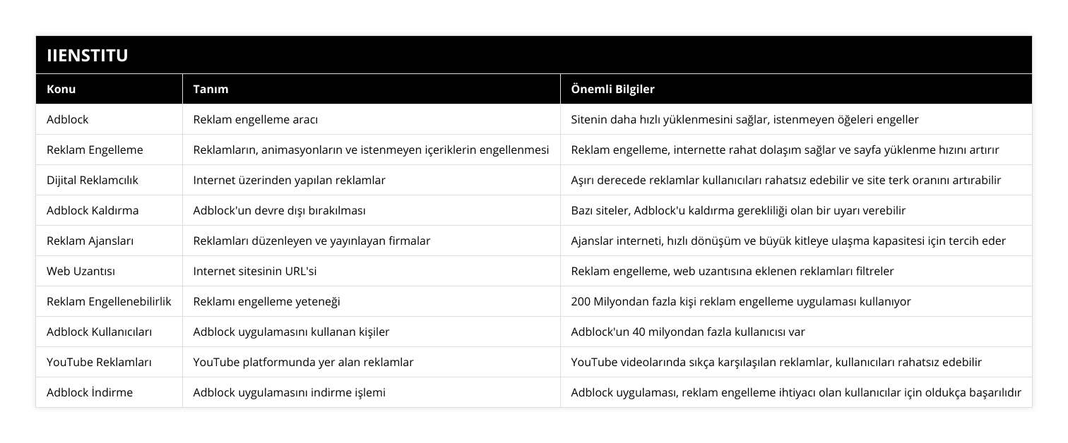 Adblock, Reklam engelleme aracı, Sitenin daha hızlı yüklenmesini sağlar, istenmeyen öğeleri engeller, Reklam Engelleme, Reklamların, animasyonların ve istenmeyen içeriklerin engellenmesi, Reklam engelleme, internette rahat dolaşım sağlar ve sayfa yüklenme hızını artırır, Dijital Reklamcılık, Internet üzerinden yapılan reklamlar, Aşırı derecede reklamlar kullanıcıları rahatsız edebilir ve site terk oranını artırabilir, Adblock Kaldırma, Adblock'un devre dışı bırakılması, Bazı siteler, Adblock'u kaldırma gerekliliği olan bir uyarı verebilir, Reklam Ajansları, Reklamları düzenleyen ve yayınlayan firmalar, Ajanslar interneti, hızlı dönüşüm ve büyük kitleye ulaşma kapasitesi için tercih eder, Web Uzantısı, Internet sitesinin URL'si, Reklam engelleme, web uzantısına eklenen reklamları filtreler, Reklam Engellenebilirlik, Reklamı engelleme yeteneği, 200 Milyondan fazla kişi reklam engelleme uygulaması kullanıyor, Adblock Kullanıcıları, Adblock uygulamasını kullanan kişiler, Adblock'un 40 milyondan fazla kullanıcısı var, YouTube Reklamları, YouTube platformunda yer alan reklamlar, YouTube videolarında sıkça karşılaşılan reklamlar, kullanıcıları rahatsız edebilir, Adblock İndirme, Adblock uygulamasını indirme işlemi, Adblock uygulaması, reklam engelleme ihtiyacı olan kullanıcılar için oldukça başarılıdır