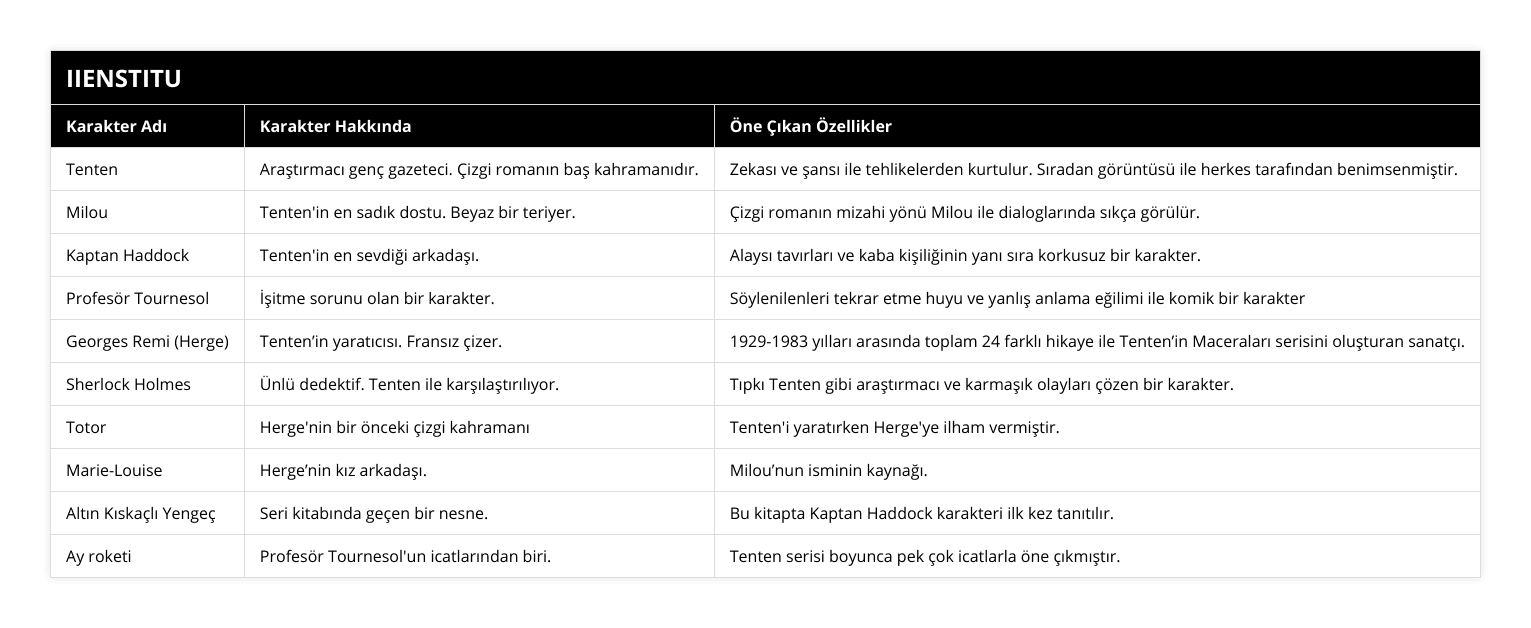 Tenten, Araştırmacı genç gazeteci Çizgi romanın baş kahramanıdır, Zekası ve şansı ile tehlikelerden kurtulur Sıradan görüntüsü ile herkes tarafından benimsenmiştir, Milou, Tenten'in en sadık dostu Beyaz bir teriyer, Çizgi romanın mizahi yönü Milou ile dialoglarında sıkça görülür, Kaptan Haddock, Tenten'in en sevdiği arkadaşı, Alaysı tavırları ve kaba kişiliğinin yanı sıra korkusuz bir karakter, Profesör Tournesol, İşitme sorunu olan bir karakter, Söylenilenleri tekrar etme huyu ve yanlış anlama eğilimi ile komik bir karakter, Georges Remi (Herge), Tenten’in yaratıcısı Fransız çizer, 1929-1983 yılları arasında toplam 24 farklı hikaye ile Tenten’in Maceraları serisini oluşturan sanatçı, Sherlock Holmes, Ünlü dedektif Tenten ile karşılaştırılıyor, Tıpkı Tenten gibi araştırmacı ve karmaşık olayları çözen bir karakter, Totor, Herge'nin bir önceki çizgi kahramanı, Tenten'i yaratırken Herge'ye ilham vermiştir, Marie-Louise, Herge’nin kız arkadaşı, Milou’nun isminin kaynağı, Altın Kıskaçlı Yengeç, Seri kitabında geçen bir nesne, Bu kitapta Kaptan Haddock karakteri ilk kez tanıtılır, Ay roketi, Profesör Tournesol'un icatlarından biri, Tenten serisi boyunca pek çok icatlarla öne çıkmıştır