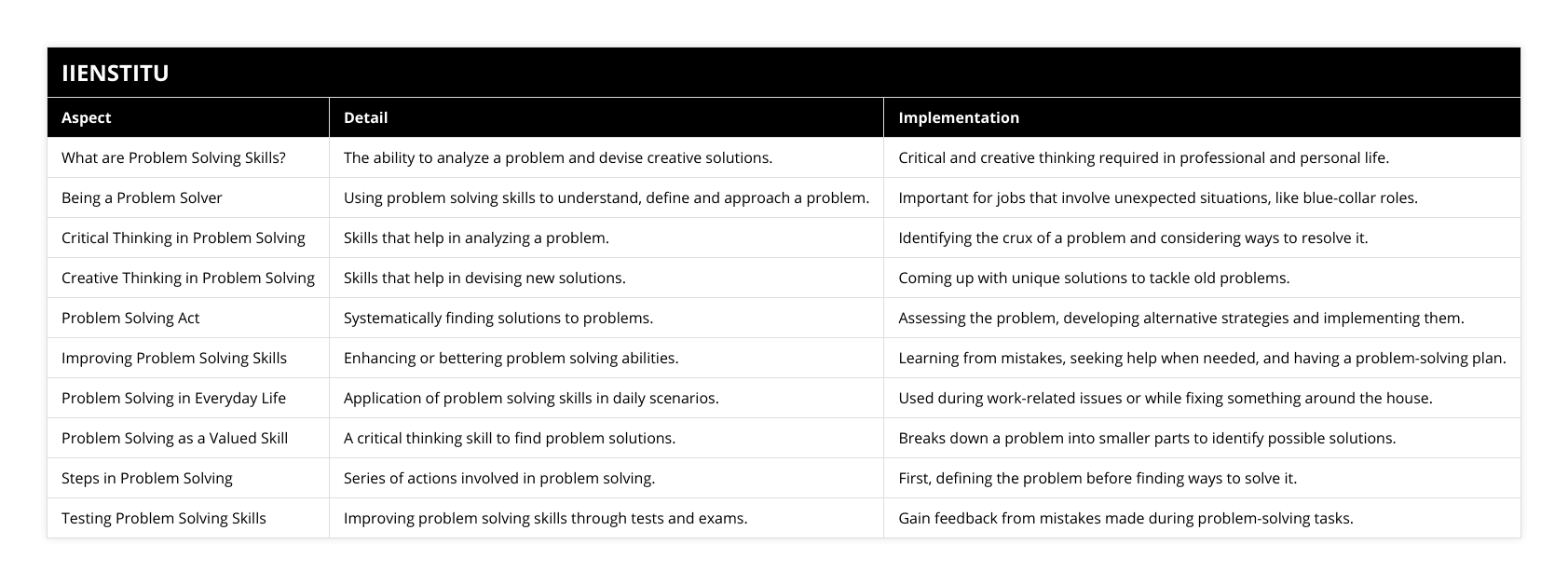 What are Problem Solving Skills?, The ability to analyze a problem and devise creative solutions, Critical and creative thinking required in professional and personal life, Being a Problem Solver, Using problem solving skills to understand, define and approach a problem, Important for jobs that involve unexpected situations, like blue-collar roles, Critical Thinking in Problem Solving, Skills that help in analyzing a problem, Identifying the crux of a problem and considering ways to resolve it, Creative Thinking in Problem Solving, Skills that help in devising new solutions, Coming up with unique solutions to tackle old problems, Problem Solving Act, Systematically finding solutions to problems, Assessing the problem, developing alternative strategies and implementing them, Improving Problem Solving Skills, Enhancing or bettering problem solving abilities, Learning from mistakes, seeking help when needed, and having a problem-solving plan, Problem Solving in Everyday Life, Application of problem solving skills in daily scenarios, Used during work-related issues or while fixing something around the house, Problem Solving as a Valued Skill, A critical thinking skill to find problem solutions, Breaks down a problem into smaller parts to identify possible solutions, Steps in Problem Solving, Series of actions involved in problem solving, First, defining the problem before finding ways to solve it, Testing Problem Solving Skills, Improving problem solving skills through tests and exams, Gain feedback from mistakes made during problem-solving tasks