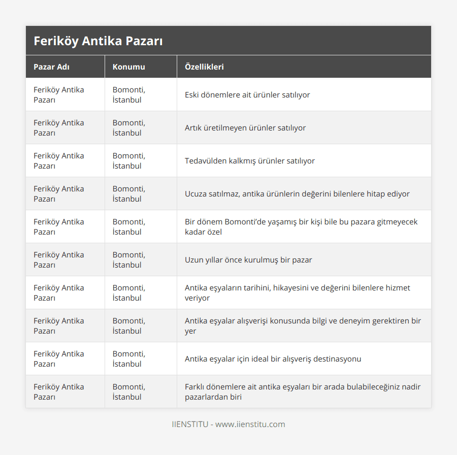 Feriköy Antika Pazarı, Bomonti, İstanbul, Eski dönemlere ait ürünler satılıyor, Feriköy Antika Pazarı, Bomonti, İstanbul, Artık üretilmeyen ürünler satılıyor, Feriköy Antika Pazarı, Bomonti, İstanbul, Tedavülden kalkmış ürünler satılıyor, Feriköy Antika Pazarı, Bomonti, İstanbul, Ucuza satılmaz, antika ürünlerin değerini bilenlere hitap ediyor, Feriköy Antika Pazarı, Bomonti, İstanbul, Bir dönem Bomonti’de yaşamış bir kişi bile bu pazara gitmeyecek kadar özel, Feriköy Antika Pazarı, Bomonti, İstanbul, Uzun yıllar önce kurulmuş bir pazar, Feriköy Antika Pazarı, Bomonti, İstanbul, Antika eşyaların tarihini, hikayesini ve değerini bilenlere hizmet veriyor, Feriköy Antika Pazarı, Bomonti, İstanbul, Antika eşyalar alışverişi konusunda bilgi ve deneyim gerektiren bir yer, Feriköy Antika Pazarı, Bomonti, İstanbul, Antika eşyalar için ideal bir alışveriş destinasyonu, Feriköy Antika Pazarı, Bomonti, İstanbul, Farklı dönemlere ait antika eşyaları bir arada bulabileceğiniz nadir pazarlardan biri