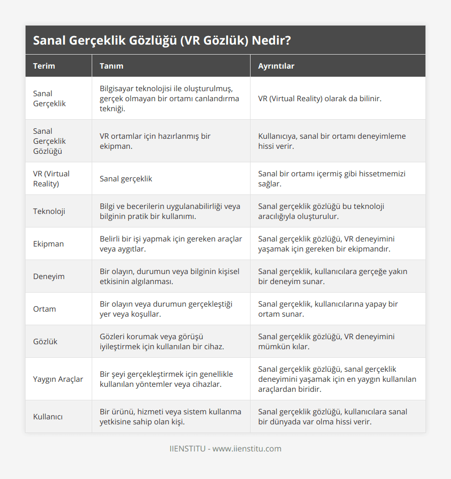 Sanal Gerçeklik, Bilgisayar teknolojisi ile oluşturulmuş, gerçek olmayan bir ortamı canlandırma tekniği, VR (Virtual Reality) olarak da bilinir, Sanal Gerçeklik Gözlüğü, VR ortamlar için hazırlanmış bir ekipman, Kullanıcıya, sanal bir ortamı deneyimleme hissi verir,  VR (Virtual Reality), Sanal gerçeklik, Sanal bir ortamı içermiş gibi hissetmemizi sağlar, Teknoloji, Bilgi ve becerilerin uygulanabilirliği veya bilginin pratik bir kullanımı, Sanal gerçeklik gözlüğü bu teknoloji aracılığıyla oluşturulur, Ekipman, Belirli bir işi yapmak için gereken araçlar veya aygıtlar, Sanal gerçeklik gözlüğü, VR deneyimini yaşamak için gereken bir ekipmandır, Deneyim, Bir olayın, durumun veya bilginin kişisel etkisinin algılanması, Sanal gerçeklik, kullanıcılara gerçeğe yakın bir deneyim sunar, Ortam, Bir olayın veya durumun gerçekleştiği yer veya koşullar, Sanal gerçeklik, kullanıcılarına yapay bir ortam sunar, Gözlük, Gözleri korumak veya görüşü iyileştirmek için kullanılan bir cihaz, Sanal gerçeklik gözlüğü, VR deneyimini mümkün kılar, Yaygın Araçlar, Bir şeyi gerçekleştirmek için genellikle kullanılan yöntemler veya cihazlar, Sanal gerçeklik gözlüğü, sanal gerçeklik deneyimini yaşamak için en yaygın kullanılan araçlardan biridir, Kullanıcı, Bir ürünü, hizmeti veya sistem kullanma yetkisine sahip olan kişi, Sanal gerçeklik gözlüğü, kullanıcılara sanal bir dünyada var olma hissi verir