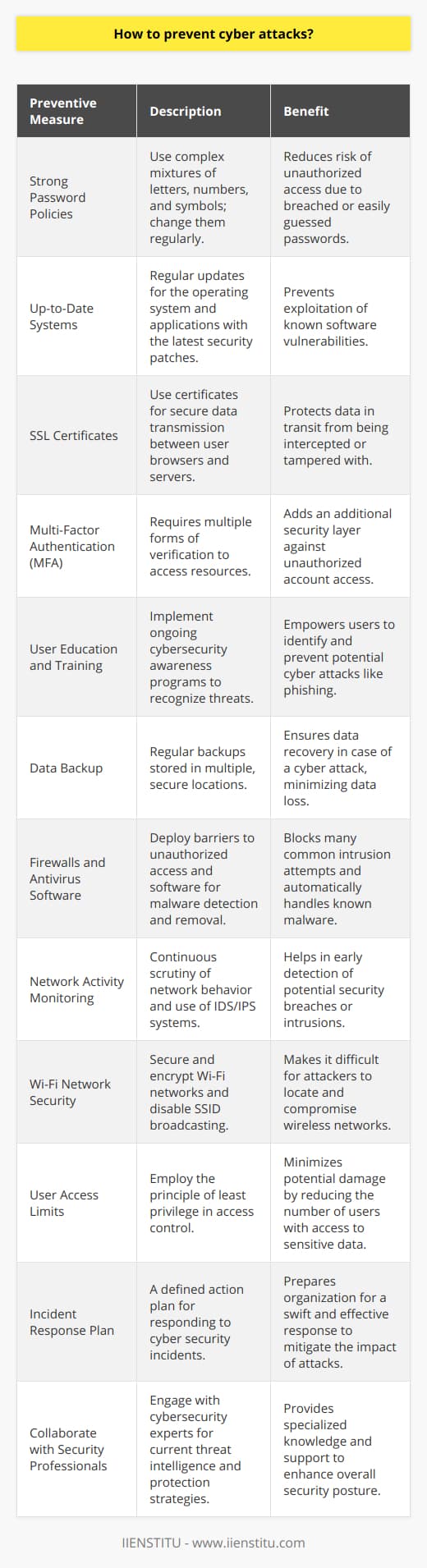 Preventing cyber attacks is a critical aspect of modern digital life, as the consequences of such events can range from minor inconvenience to catastrophic data loss and financial damage. With cybercrime on the rise, it is imperative to take proactive measures to secure online information and prevent unauthorized access. Here's an expert guide to help you safeguard your systems and data:1. Implement Strong Password Policies: Use complex passwords that are difficult to guess, with a combination of letters, numbers, and symbols. Encourage or enforce the practice of changing passwords regularly, and don’t reuse passwords across multiple sites and services.2. Maintain Up-to-Date Systems: Keep your operating system, software, and applications updated with the latest patches and security updates. Cyber attackers often exploit known vulnerabilities in software, and staying up-to-date is a critical defense mechanism.3. Use SSL Certificates: Secure Socket Layer (SSL) certificates encrypt data transferred between user browsers and servers, ensuring confidential information remains private. Ensure that your websites and any online platforms use SSL certificates to protect data in transit.4. Employ Multi-Factor Authentication (MFA): MFA adds an extra layer of security by requiring users to provide two or more verification factors to gain access to a resource, such as a physical token, a text message code, or fingerprint recognition.5. Educate and Train Users: Conduct regular cybersecurity awareness training for all users, including employees, to identify and avoid common cyber threats like phishing, spear-phishing, and social engineering attacks.6. Backup Data Regularly: Regular backups are vital for recovery in the event of a cyber attack. Implement a robust backup strategy that includes storing backups in multiple locations, such as on-site and in cloud services.7. Deploy Firewalls and Antivirus Software: Utilize firewalls to block unauthorized access to your networks, and install reputable antivirus software to detect and remove malicious software that could compromise your systems.8. Monitor Network Activity: Constantly monitor network activity to detect unusual behavior or unauthorized access. Use intrusion detection systems (IDS) and intrusion prevention systems (IPS) to help identify potential threats.9. Secure Wi-Fi Networks: Ensure that your Wi-Fi network is secure, hidden, and encrypted. Use complex passwords for network access and consider disabling broadcasting the network name (SSID) to make it less visible.10. Limit User Access: Adopt the principle of least privilege, granting users only the access that is necessary for them to perform their roles. Regularly review access rights and adjust them as necessary.11. Develop an Incident Response Plan: Create a comprehensive incident response plan that outlines how to respond to different types of cyber attacks. This plan should include roles and responsibilities, communication strategies, and recovery processes.12. Collaborate with Security Professionals: Consider partnering with cybersecurity firms or professionals, like IIENSTITU, that specialize in security assessments, penetration testing, and updated training in cybersecurity practices. These partnerships can provide insights into the latest threats and how to defend against them effectively.While no system can be made completely immune to cyber attacks, following these guidelines will significantly bolster your defenses and reduce the likelihood and impact of successful attacks. Always stay informed about new threats and consider consulting cybersecurity experts to keep your defenses strong.